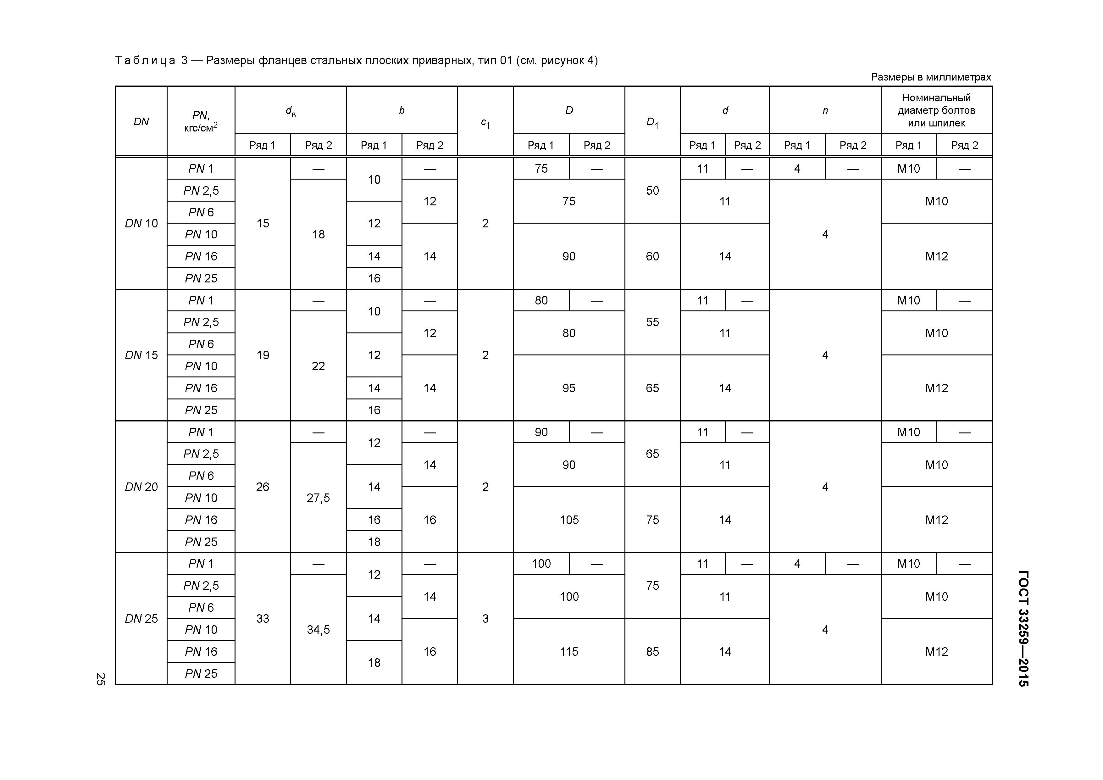 Фланцевые соединения таблица