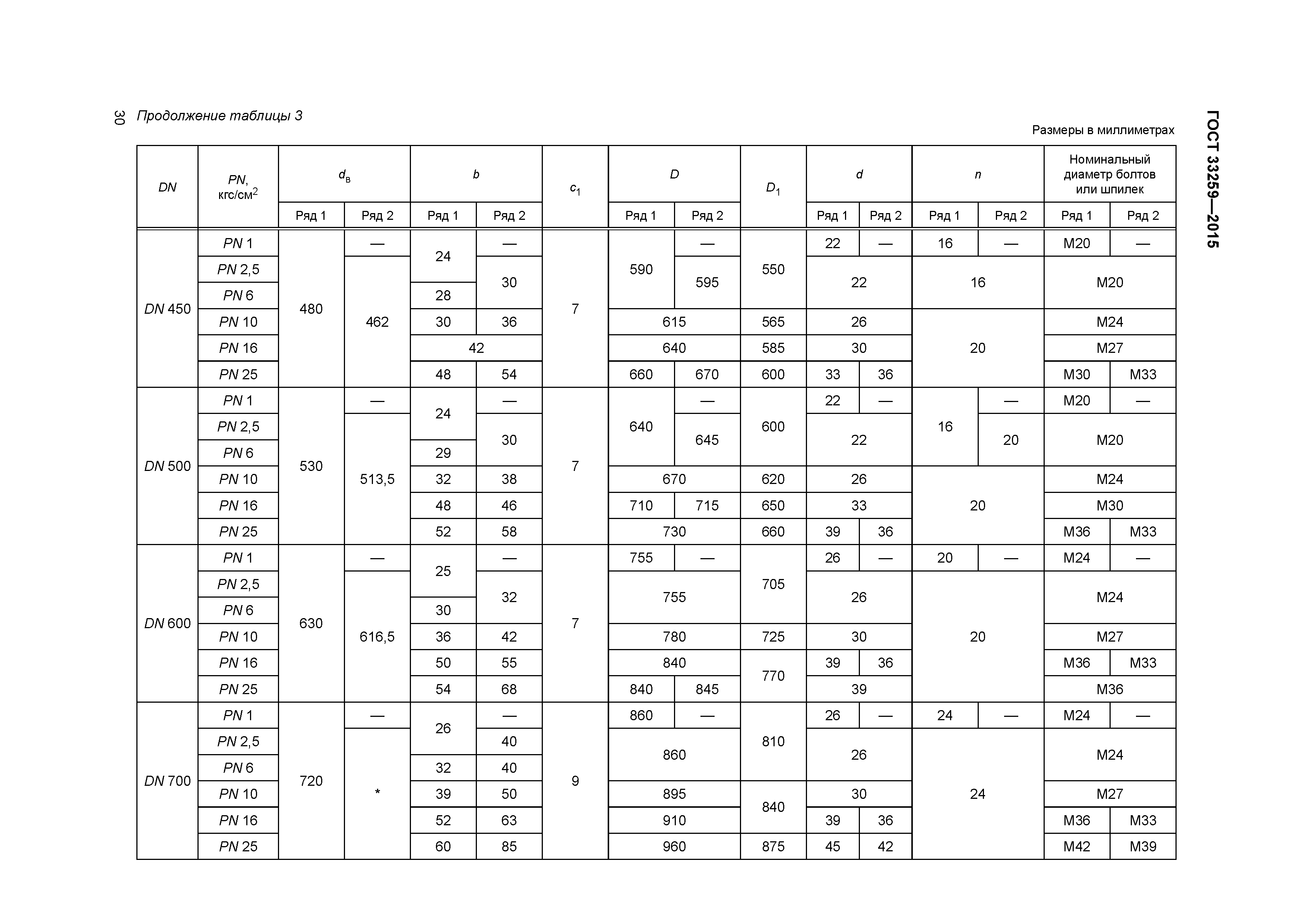 ГОСТ 33259-2015