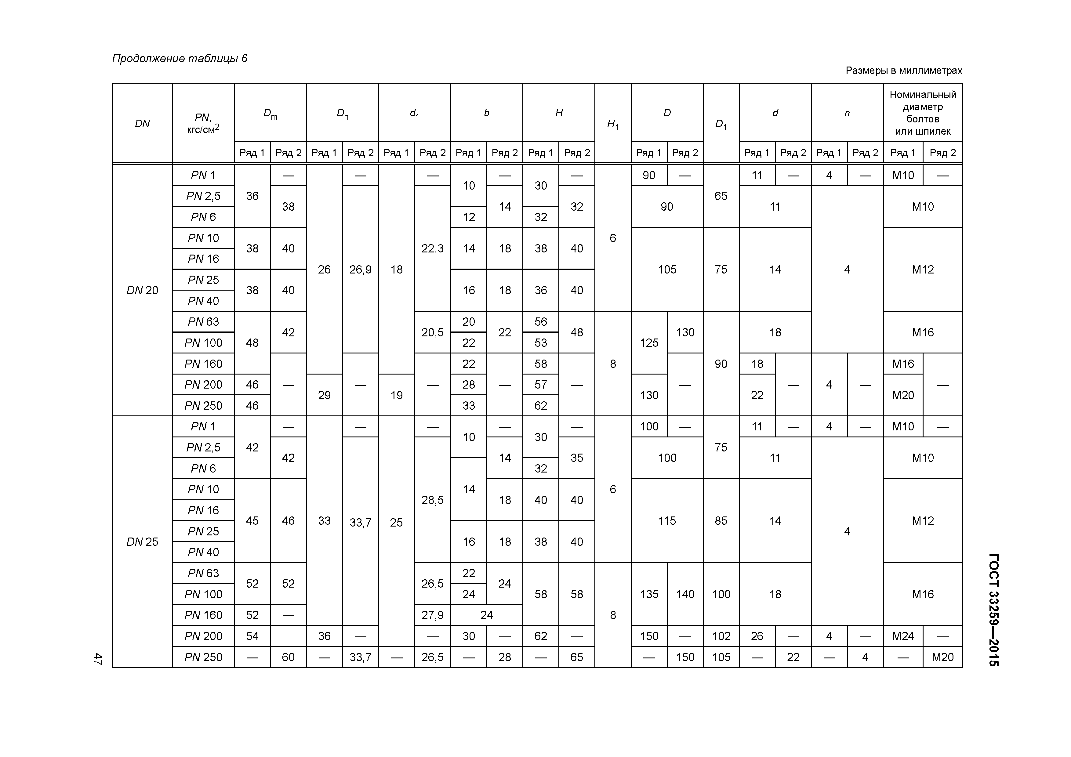 ГОСТ 33259-2015