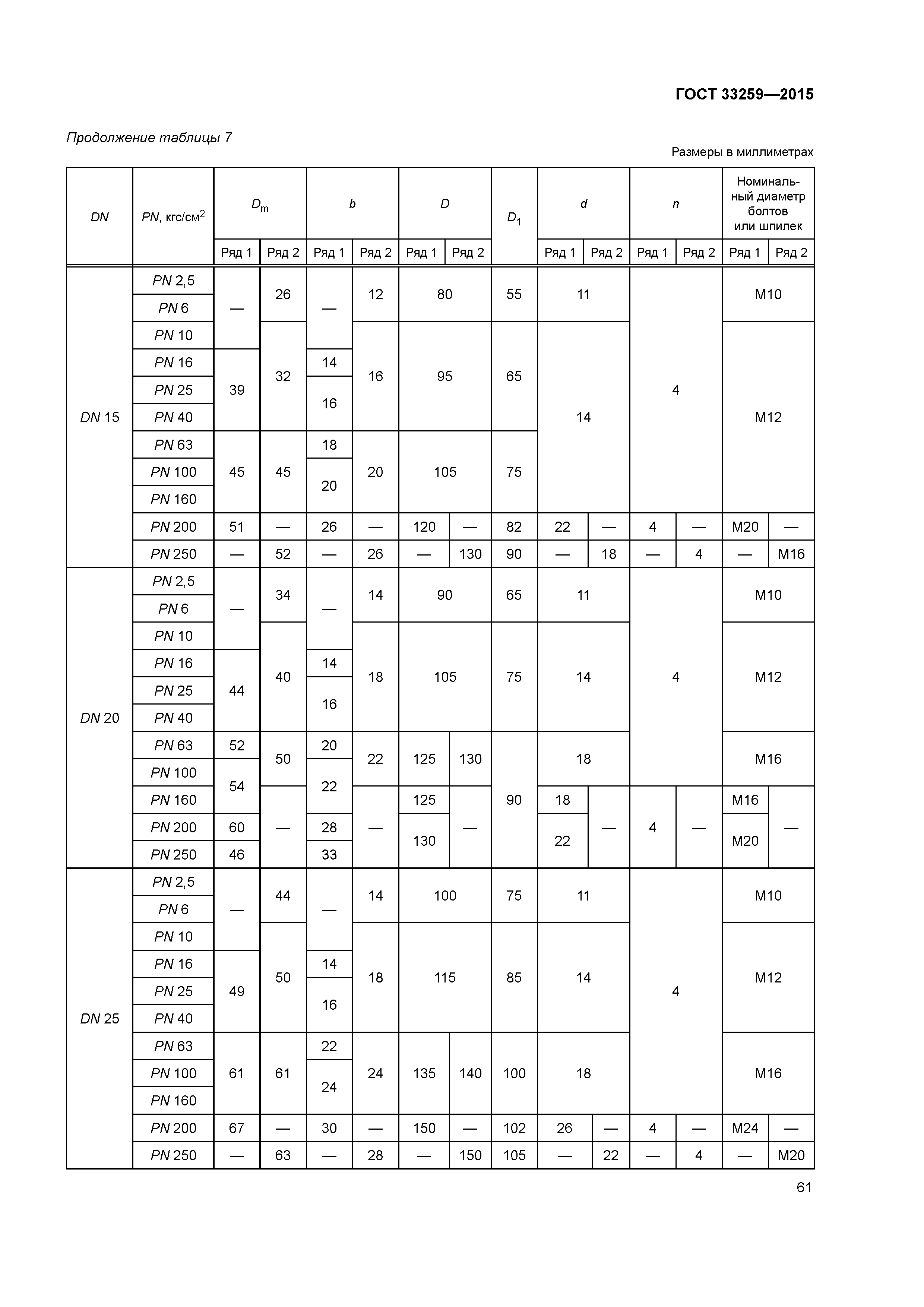 ГОСТ 33259-2015