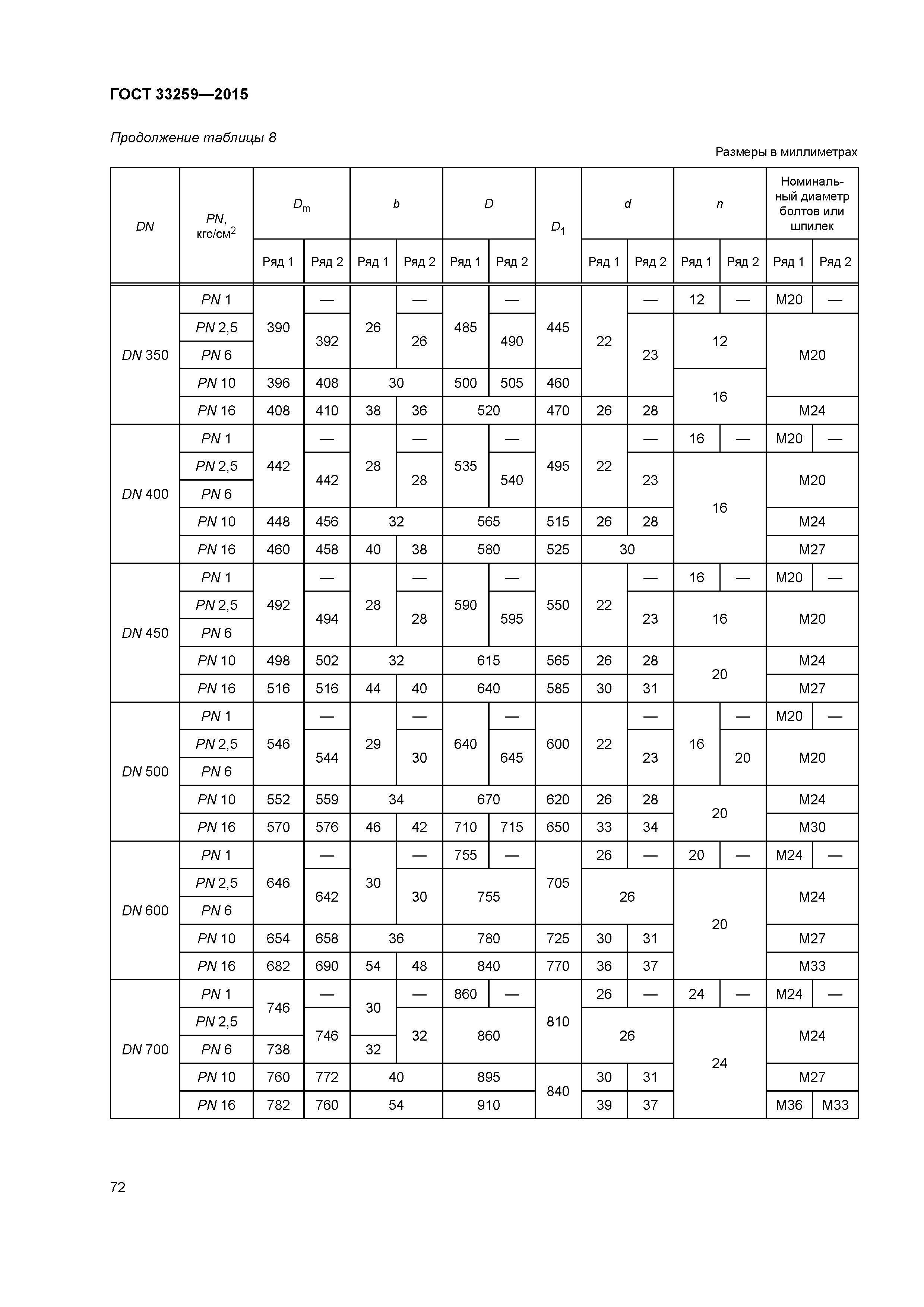 ГОСТ 33259-2015