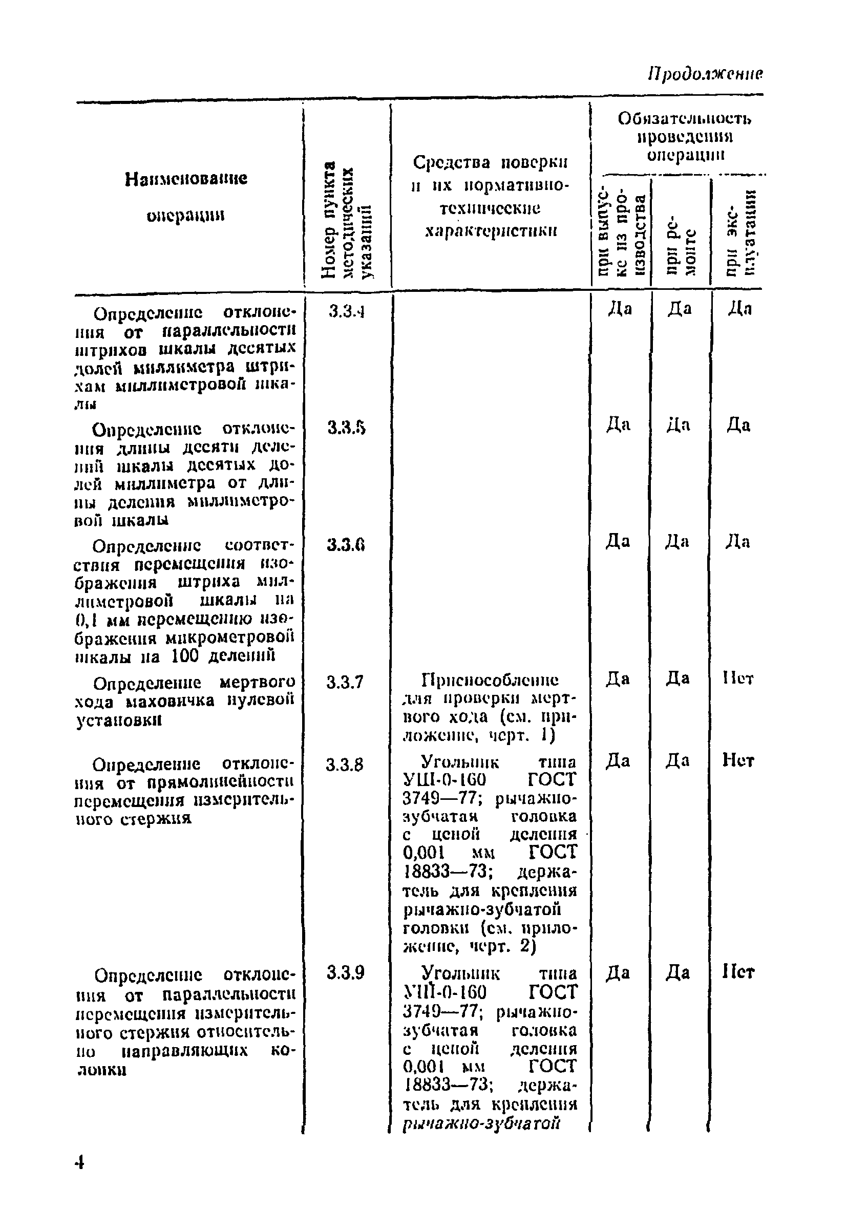 МИ 262-82