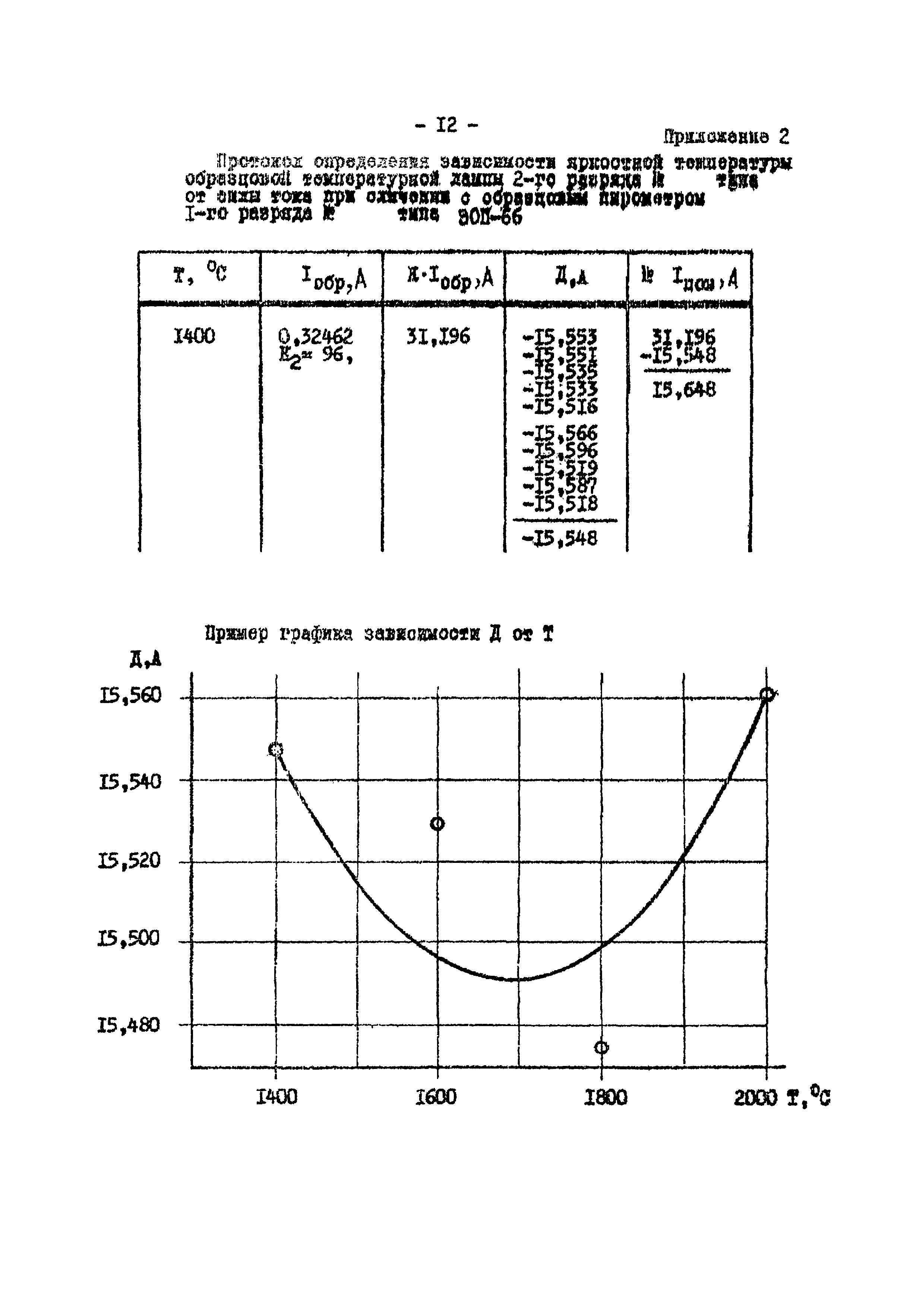 МИ 255-82