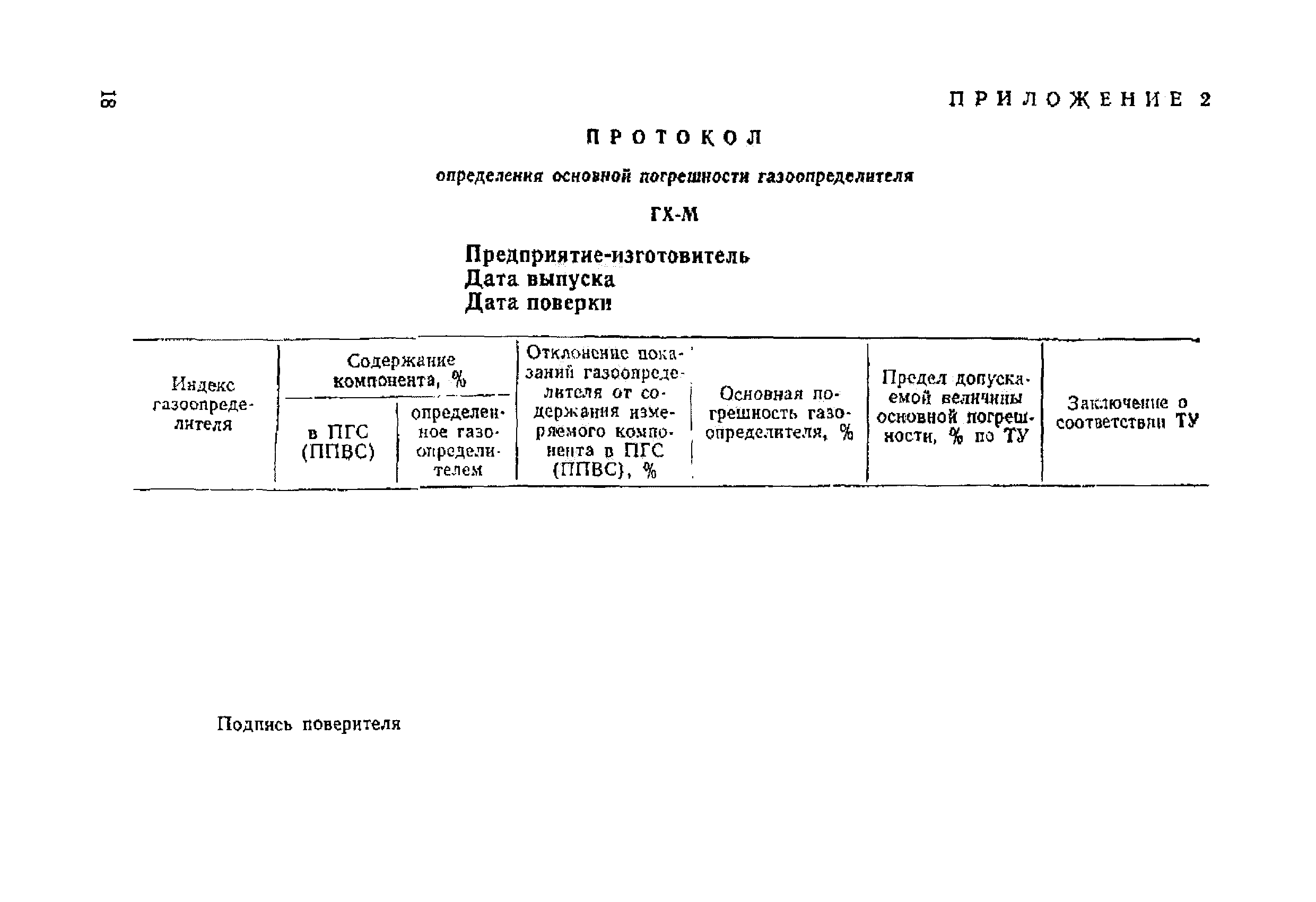 МИ 1516-86