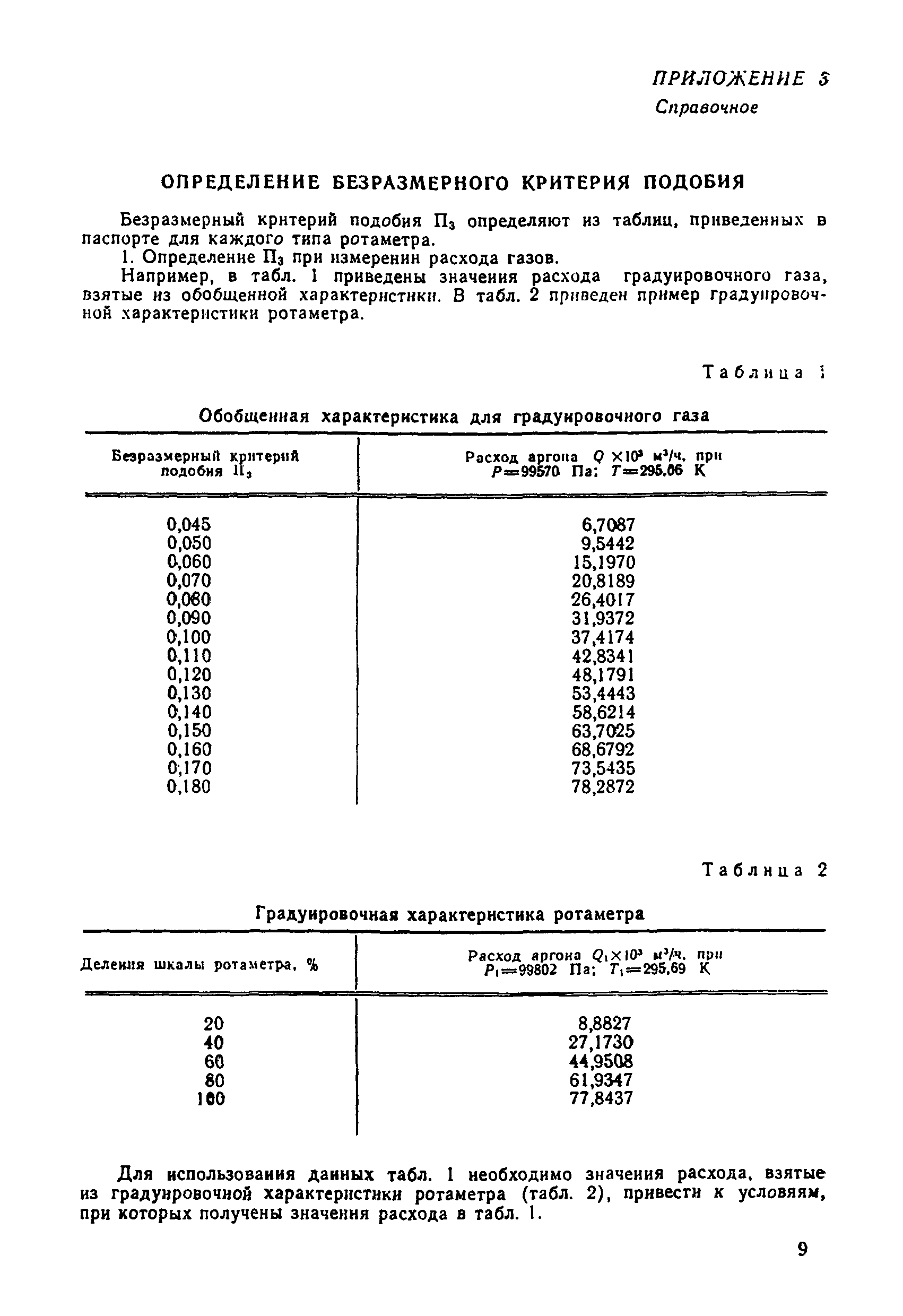 МИ 1420-86