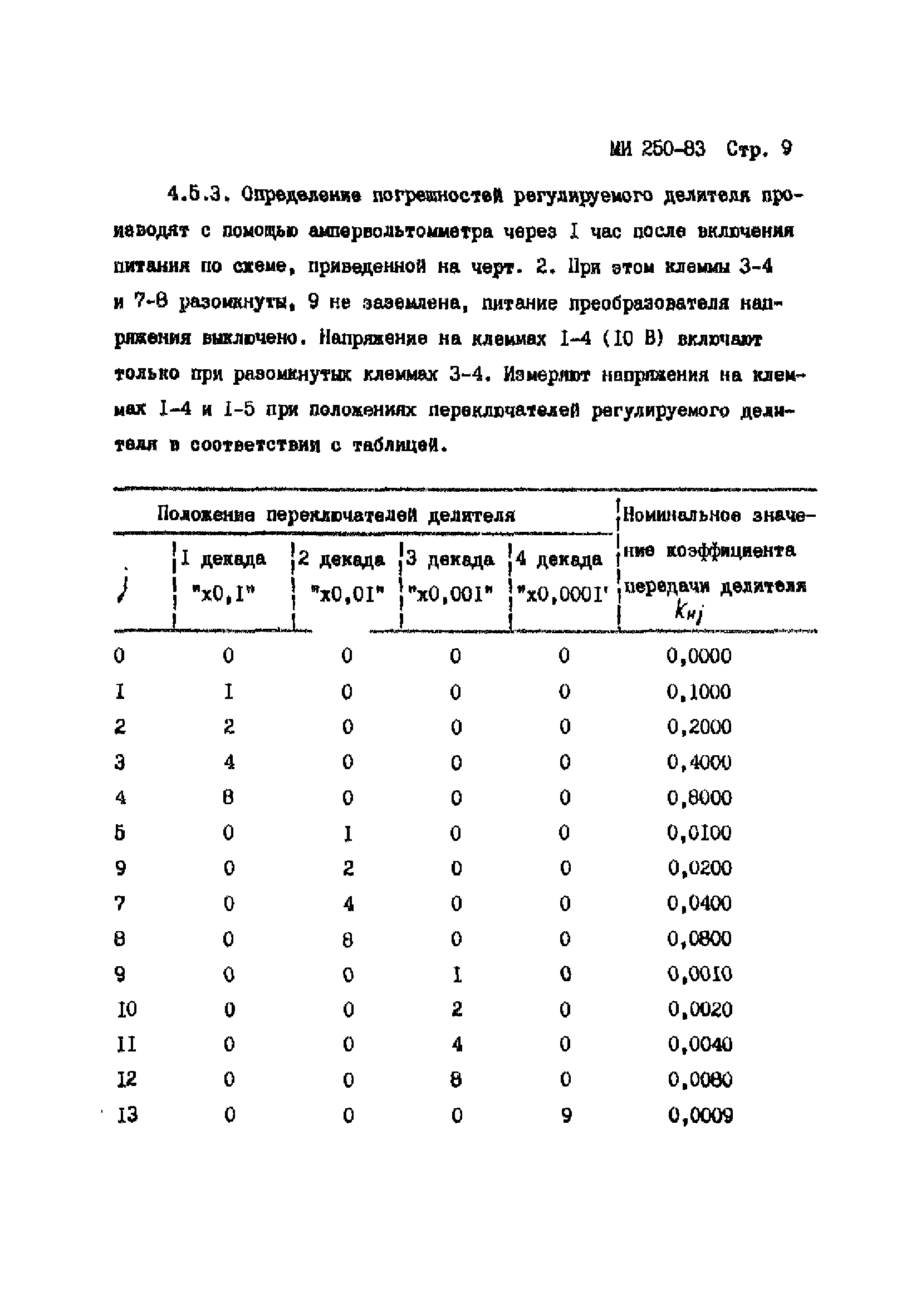 МИ 250-83