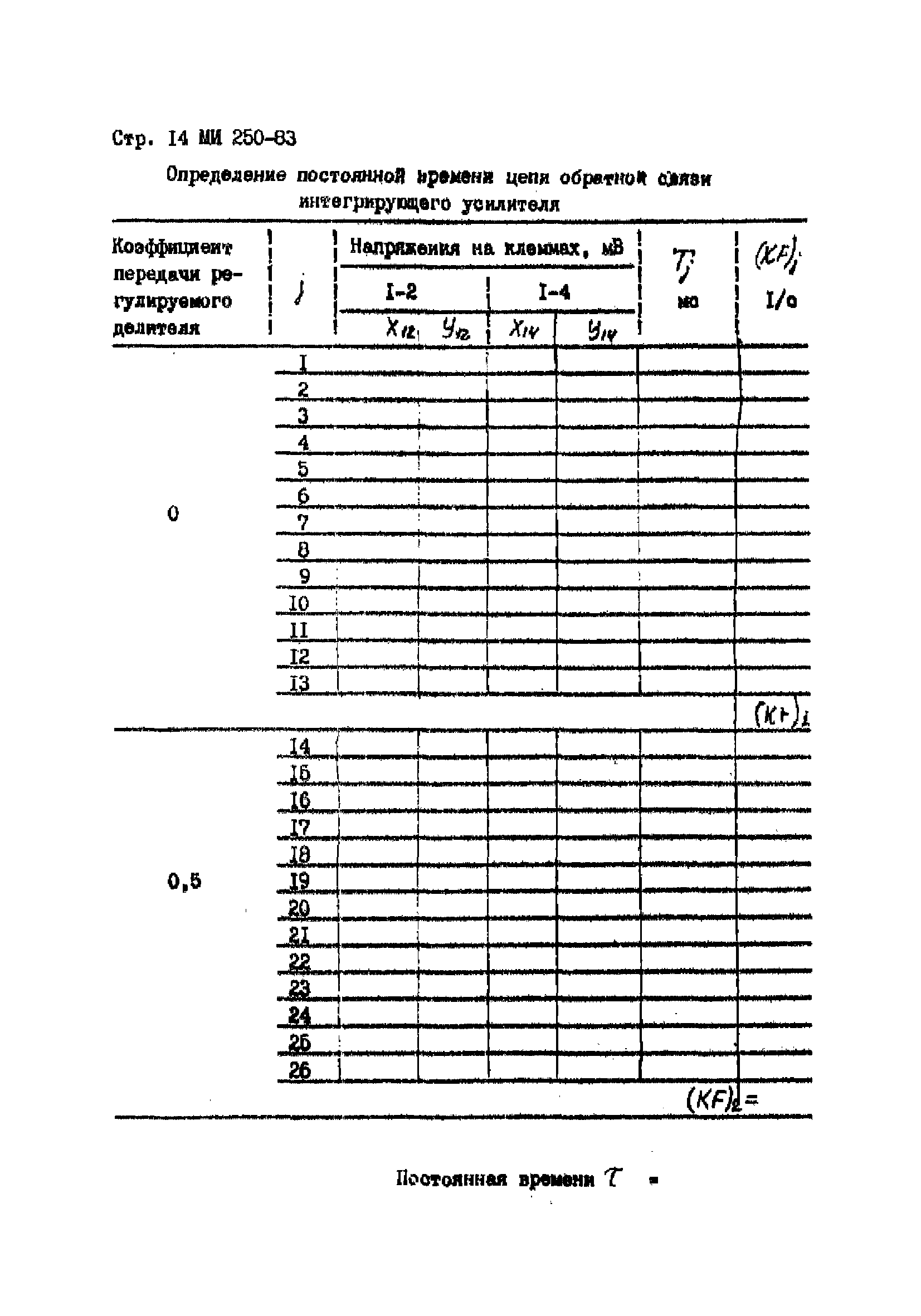 МИ 250-83