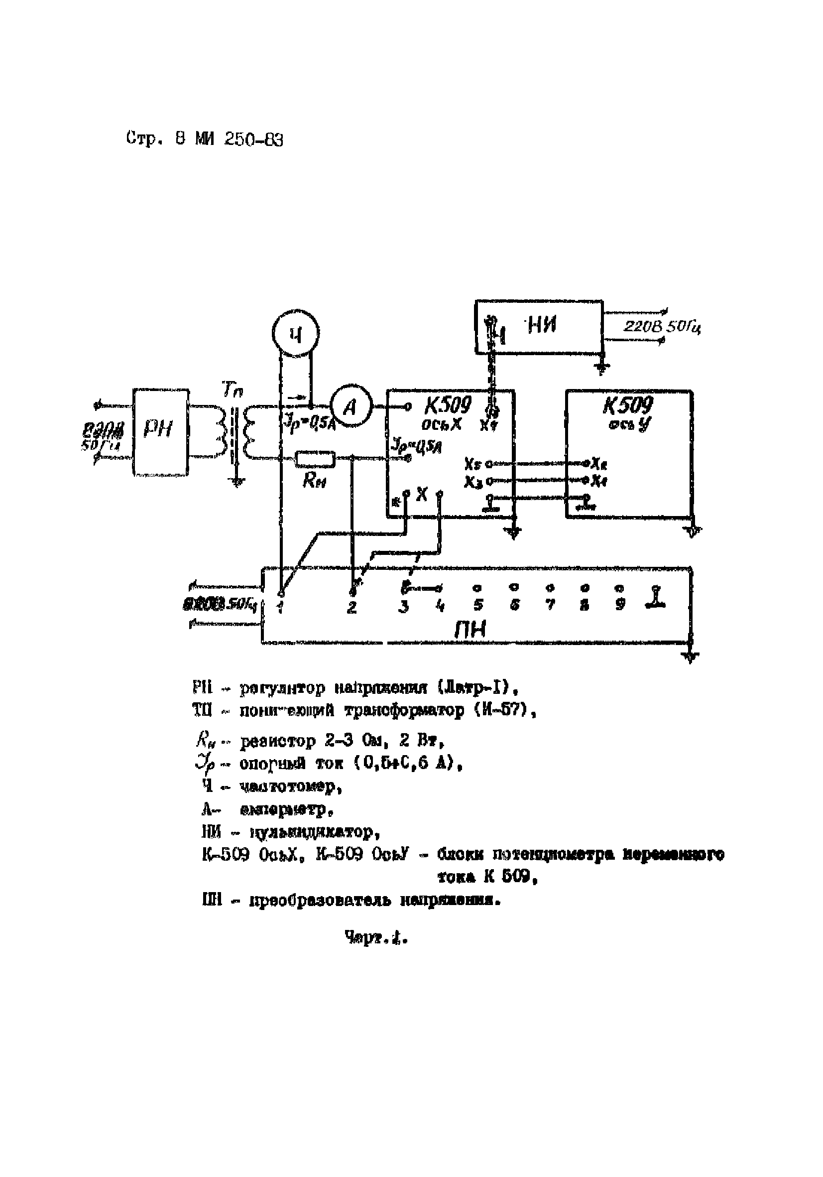 МИ 250-83