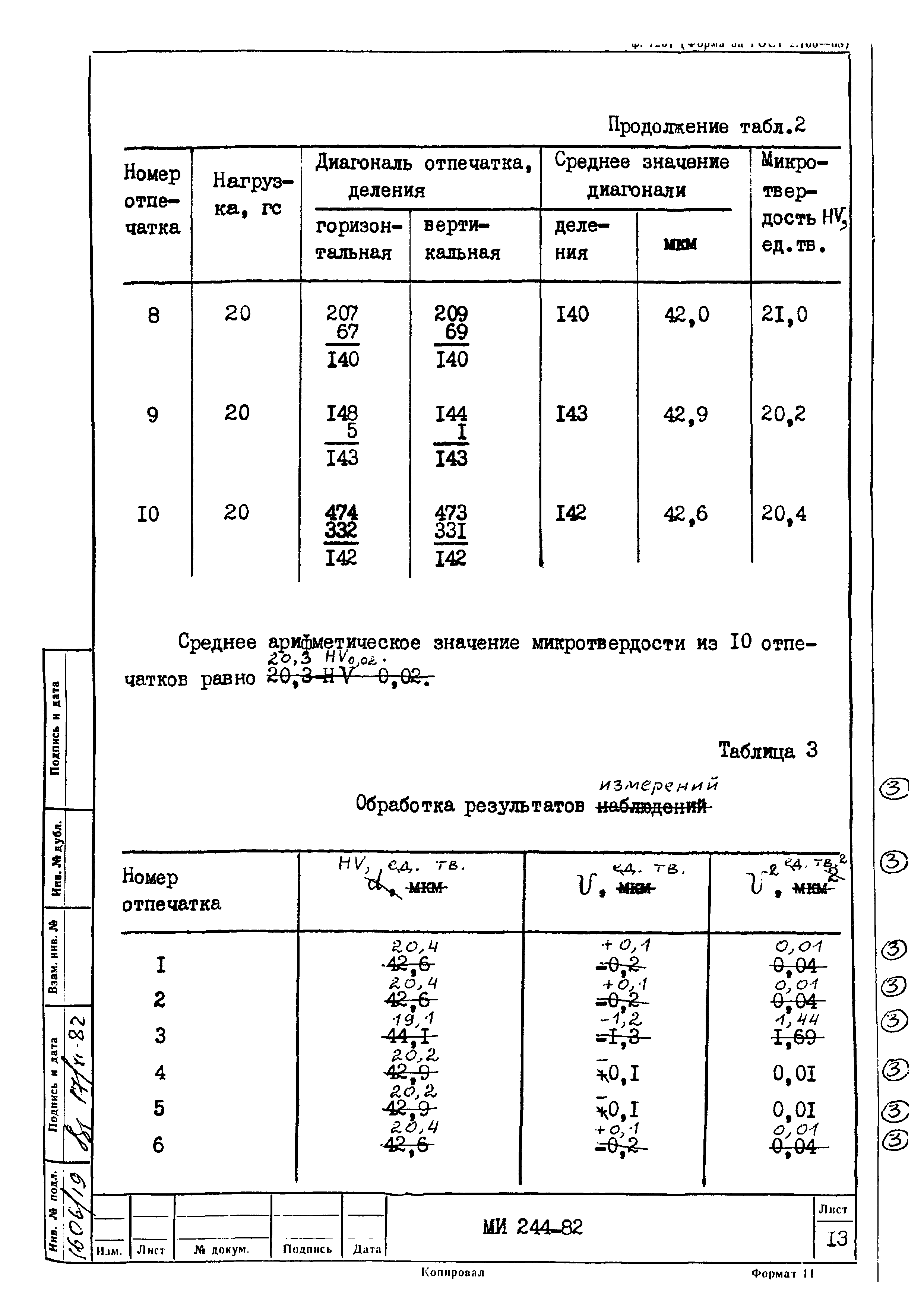 МИ 244-82