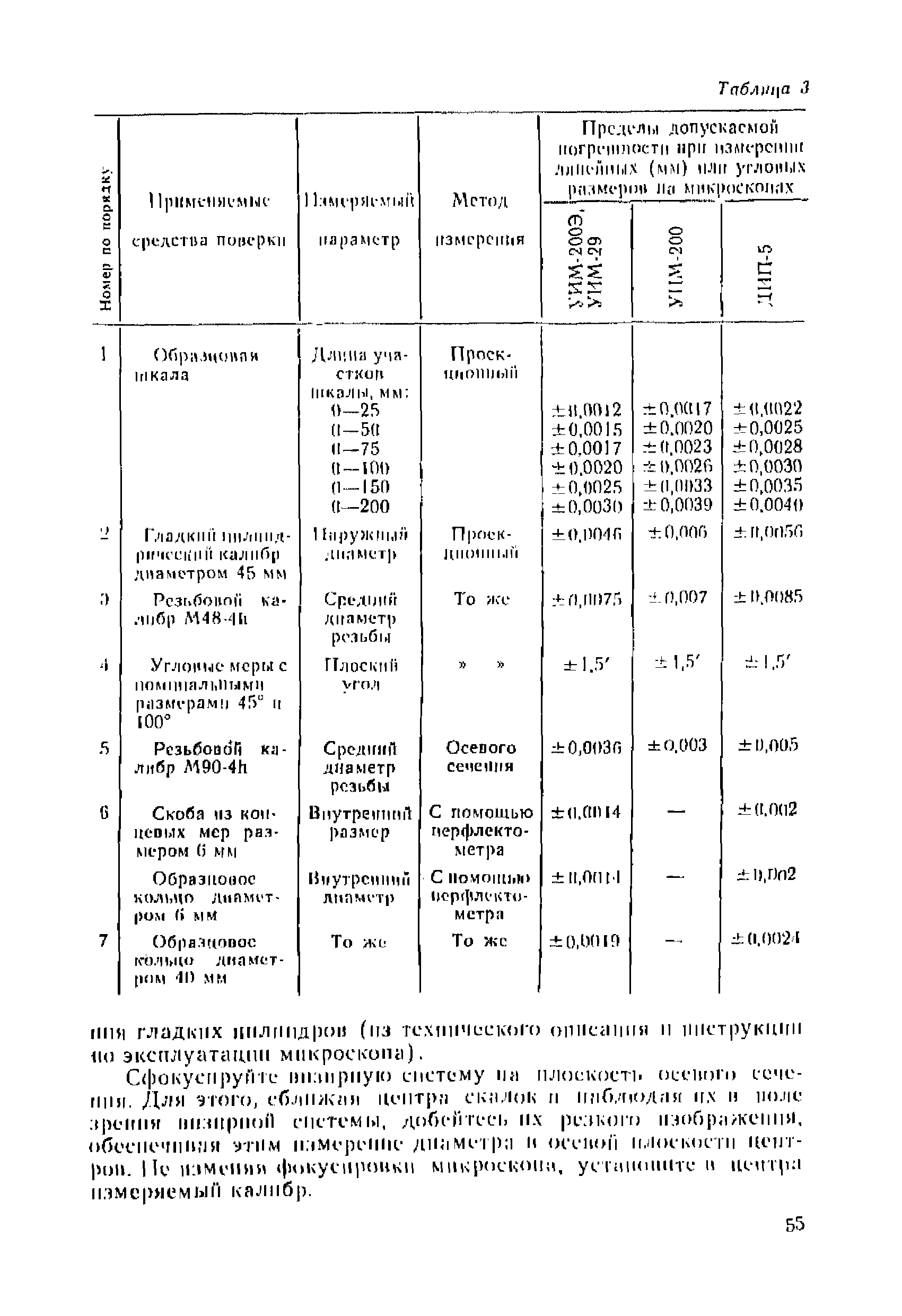 МИ 236-81