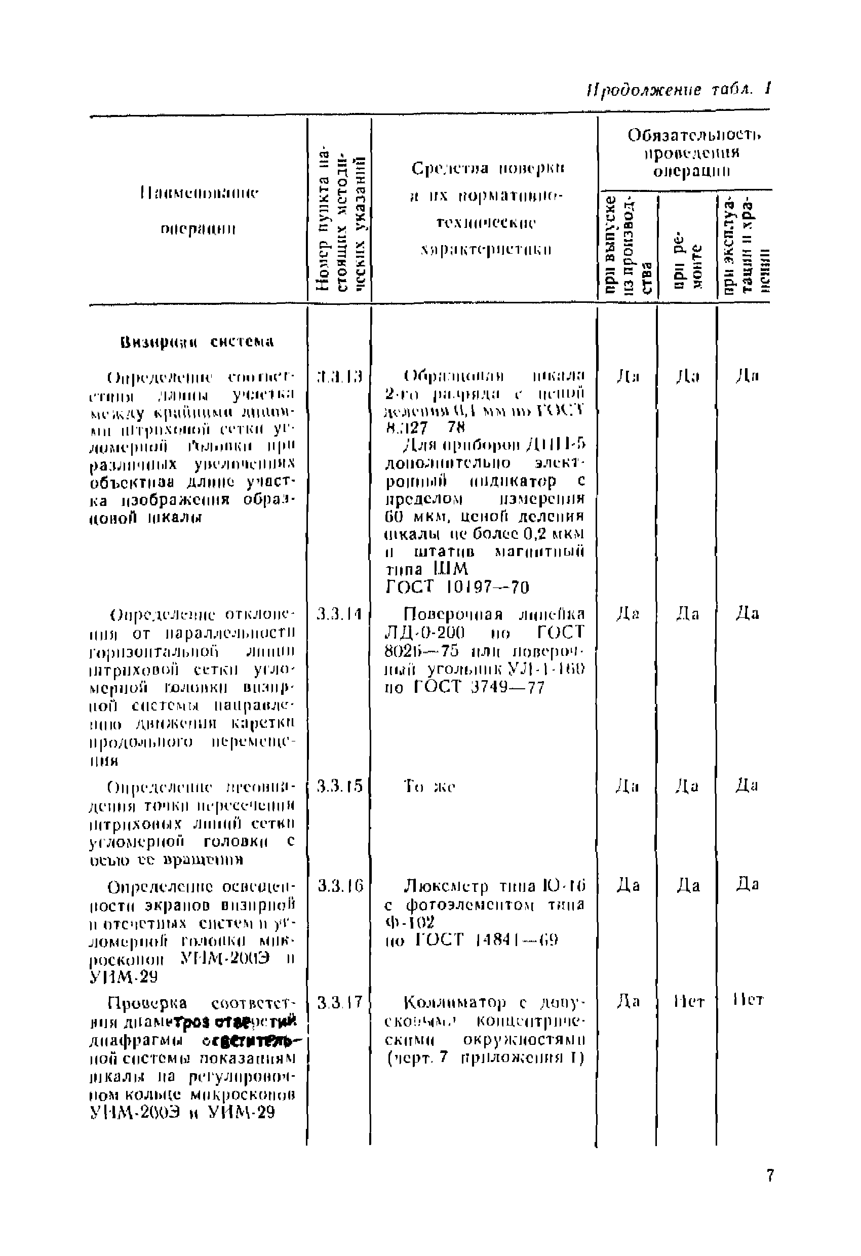 МИ 236-81