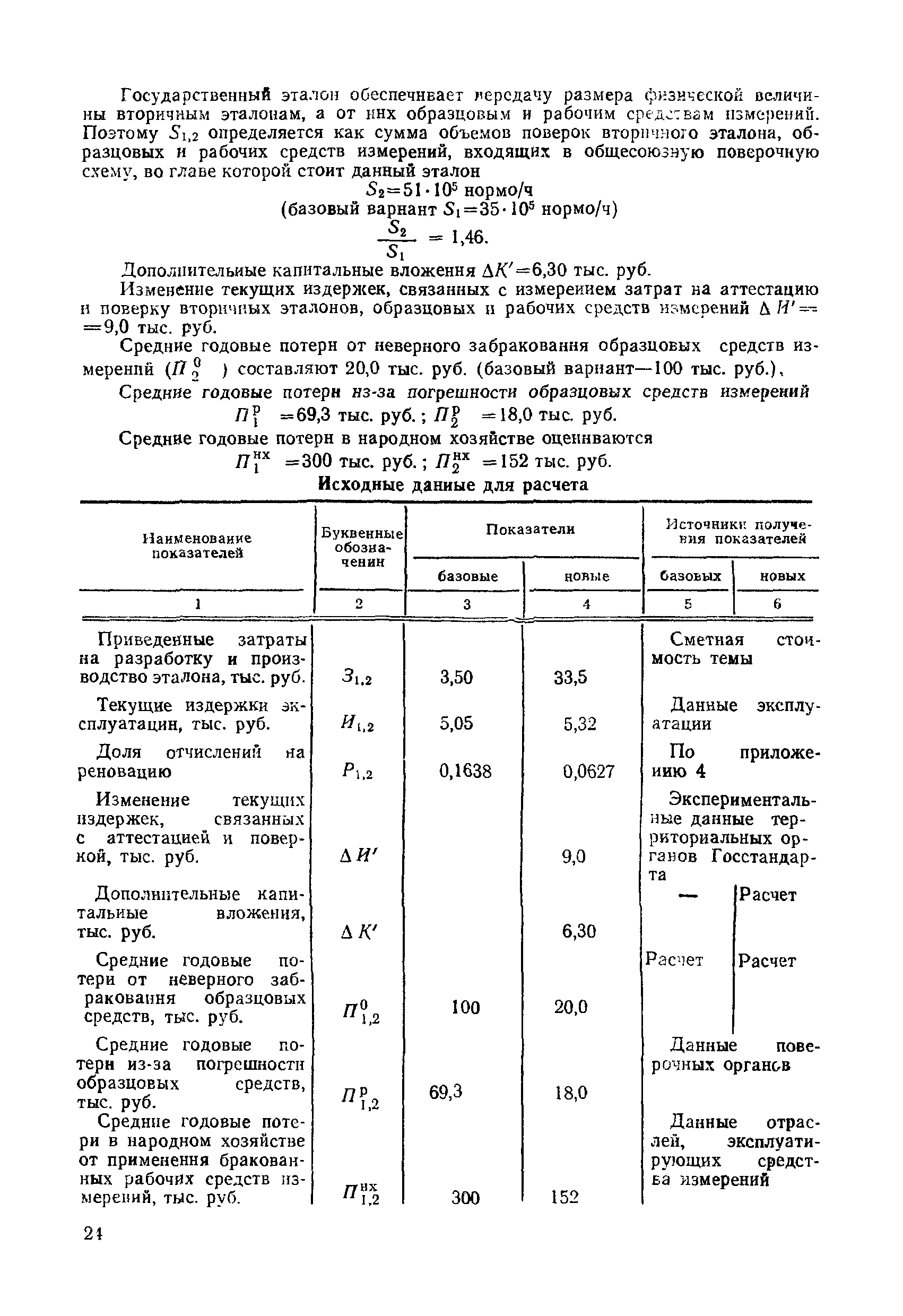 МИ 412-83