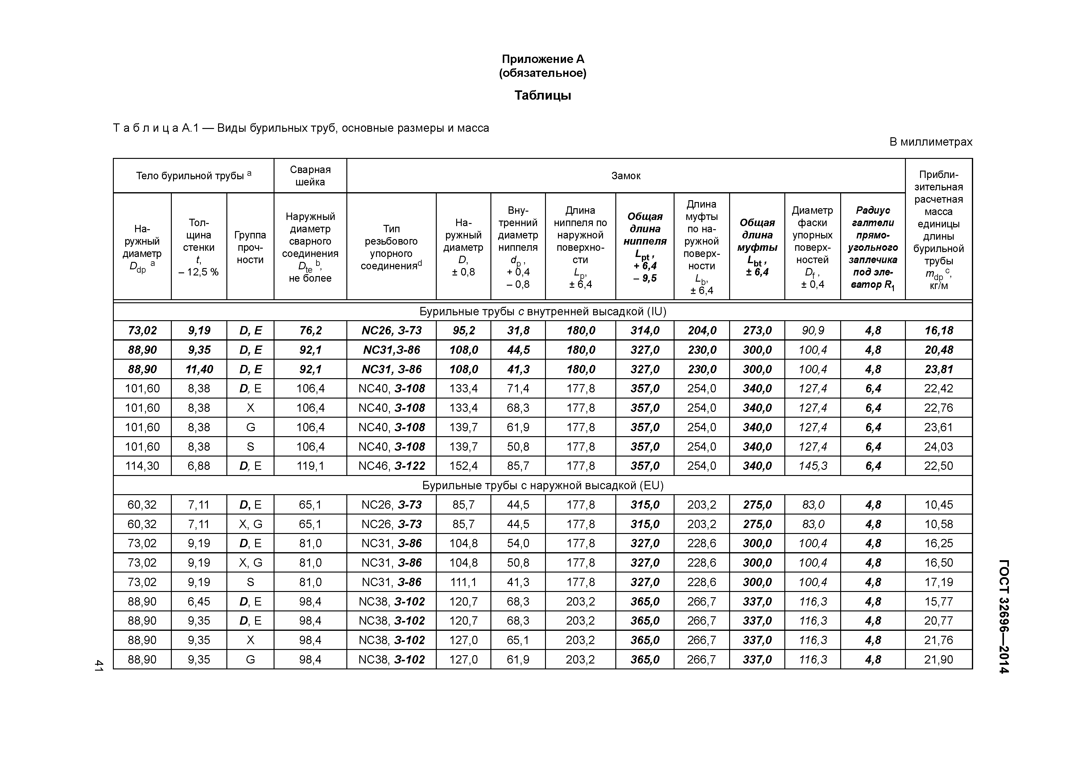 Таблица бурильных труб