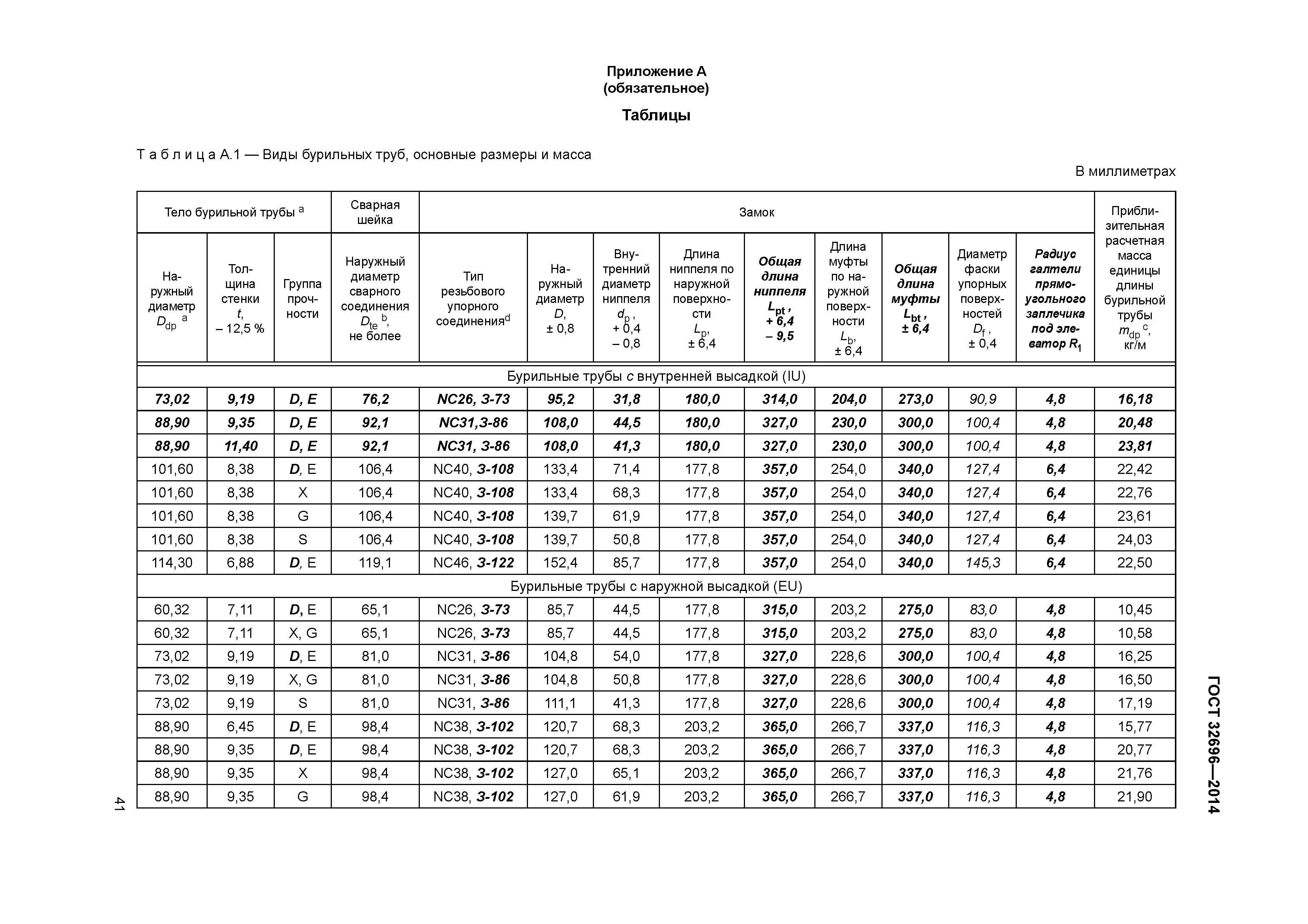 ГОСТ 32696-2014