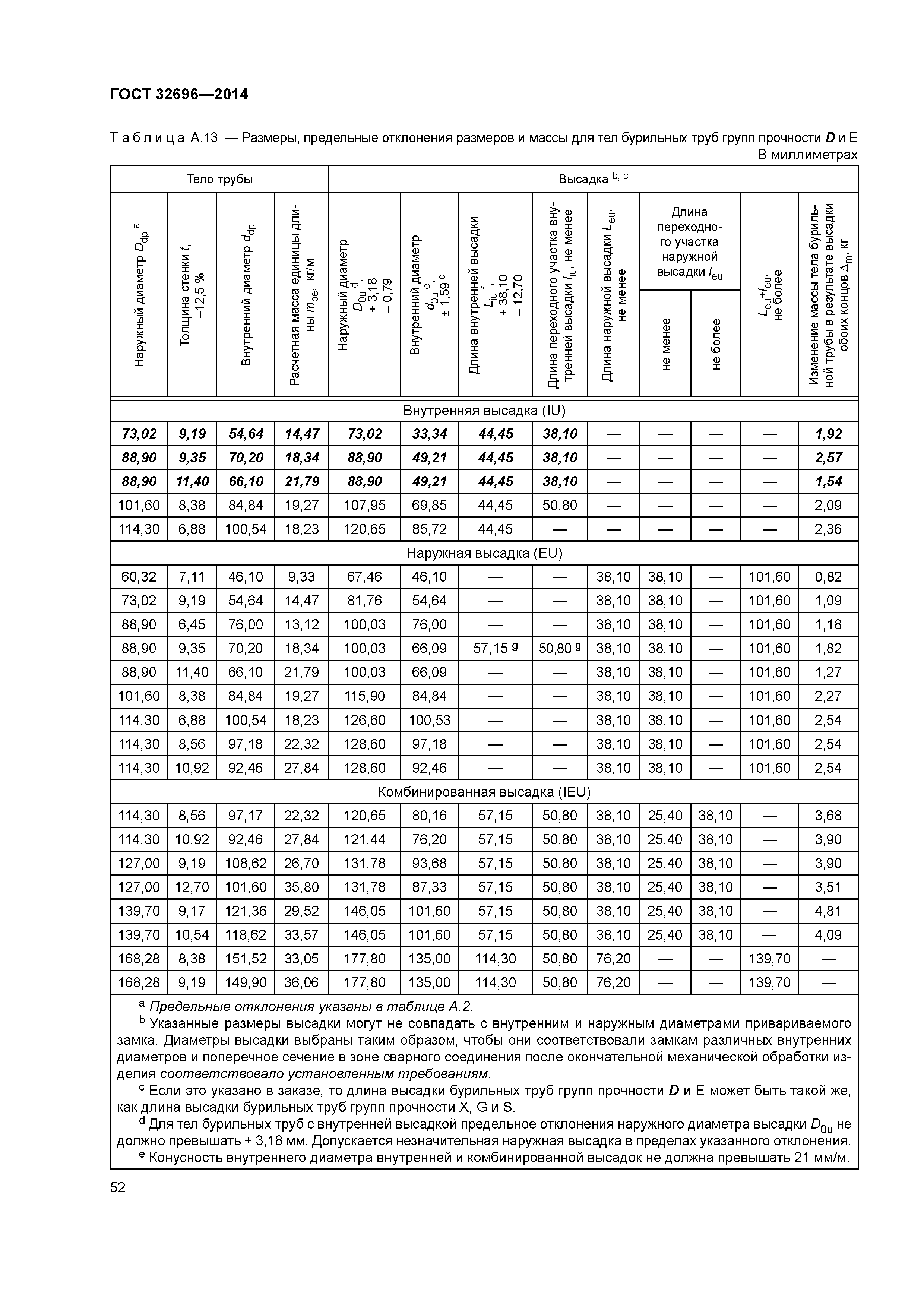 ГОСТ 32696-2014