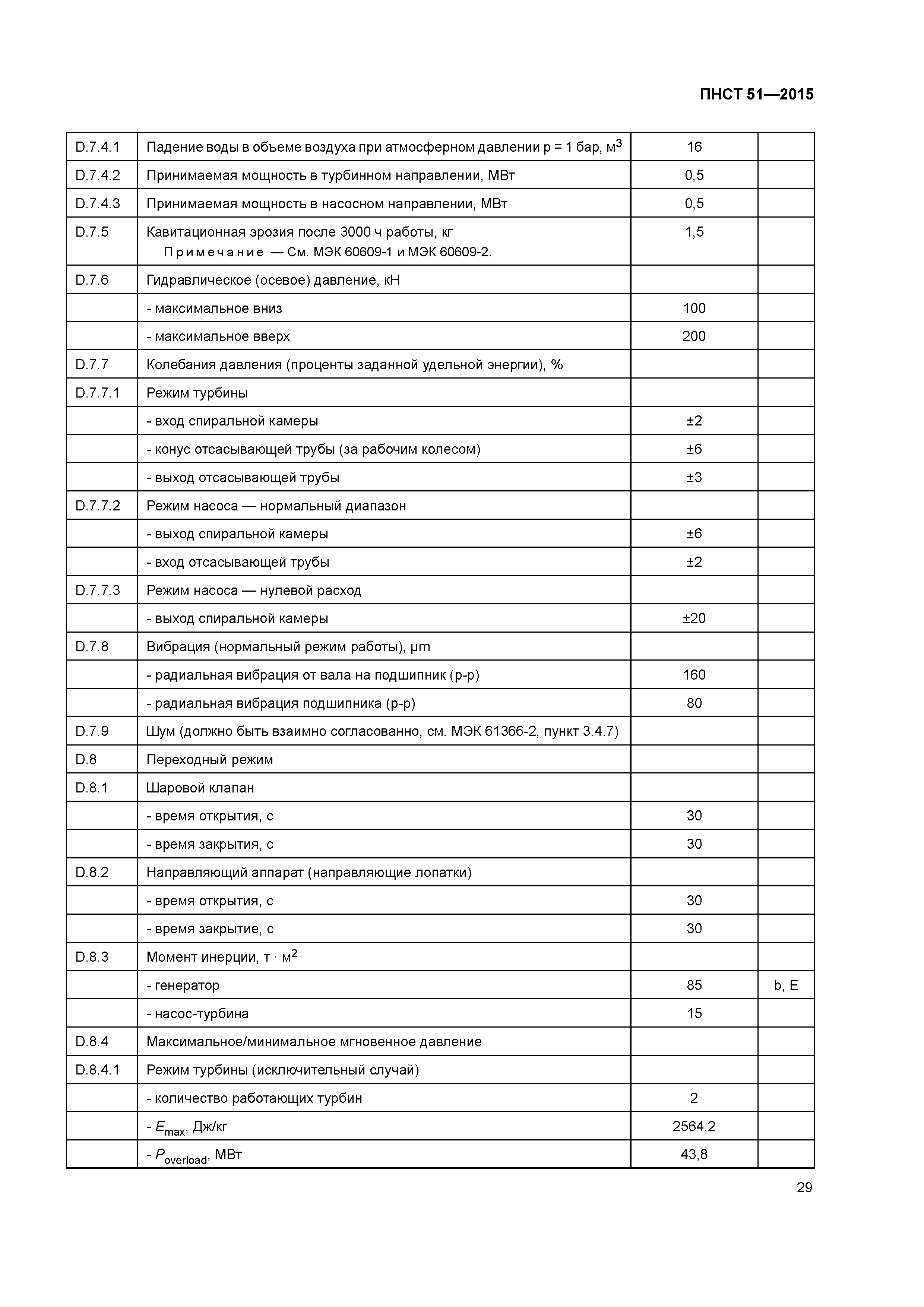 ПНСТ 51-2015