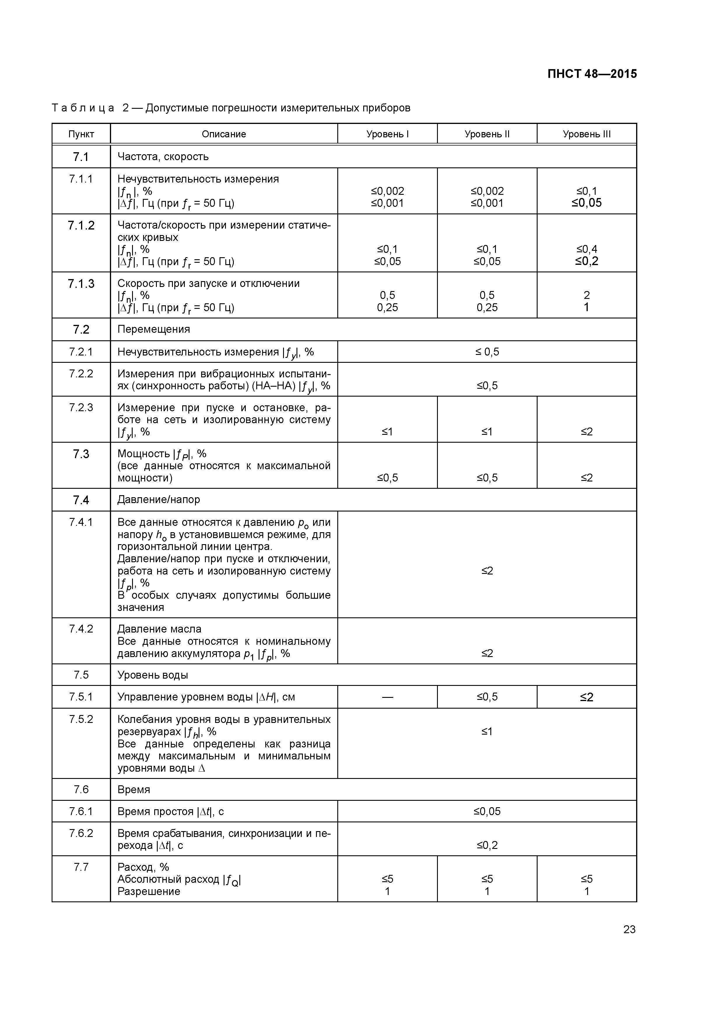 ПНСТ 48-2015