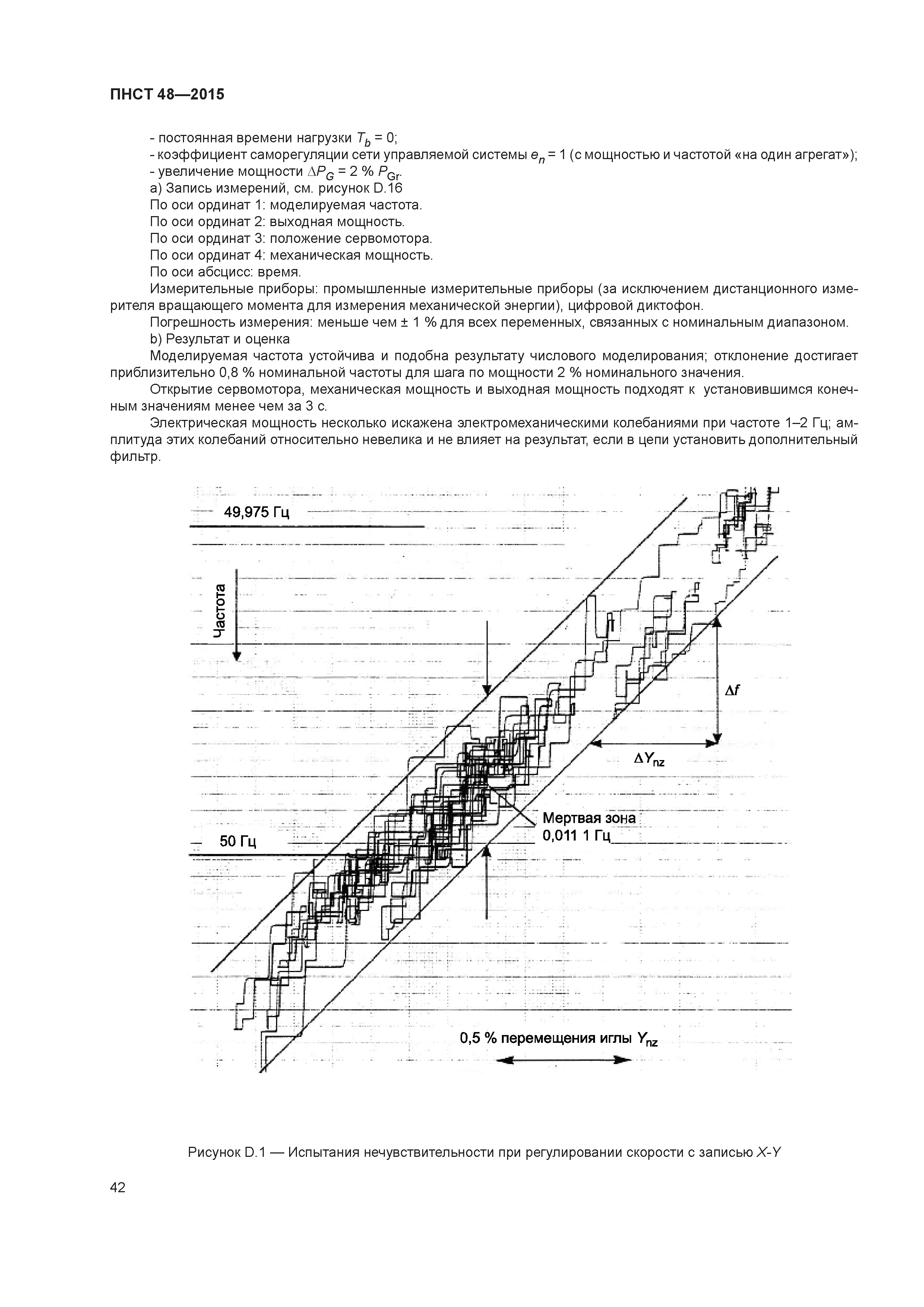 ПНСТ 48-2015