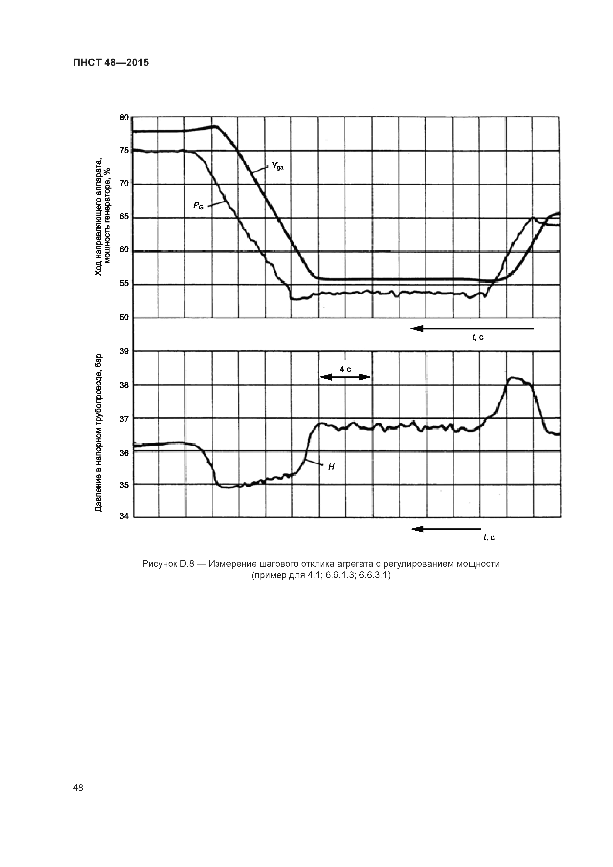 ПНСТ 48-2015