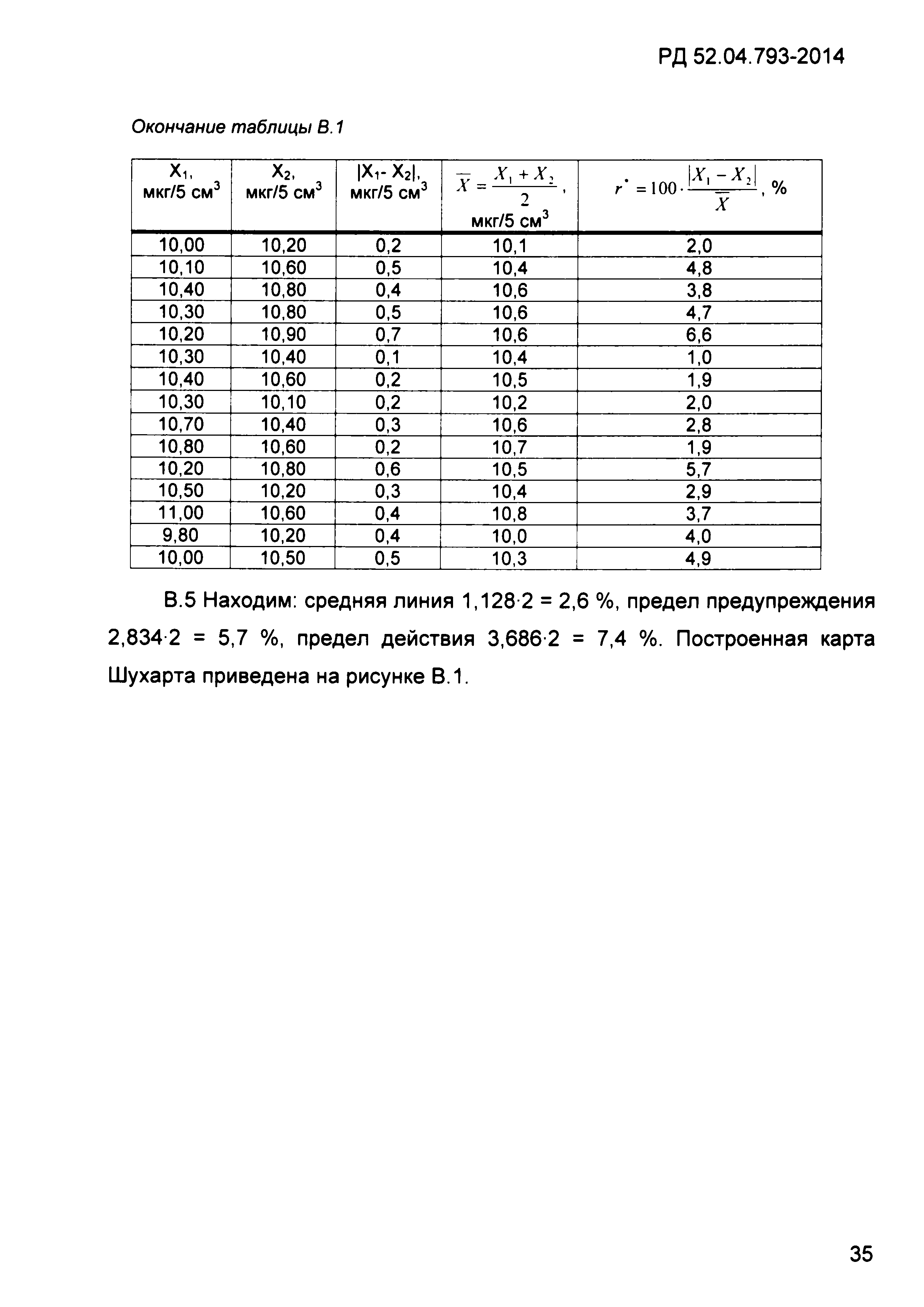 РД 52.04.793-2014