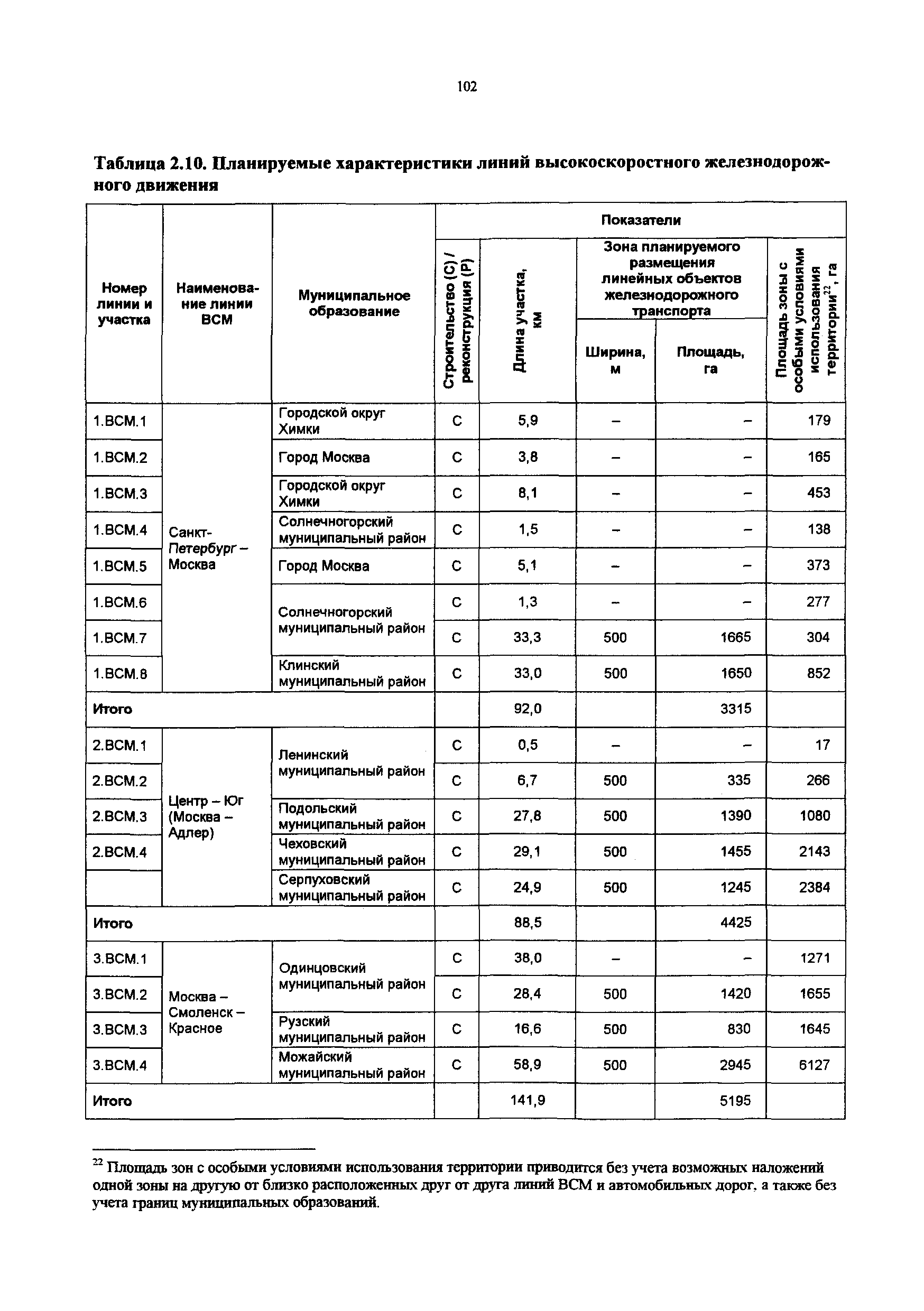 Постановление 548/21