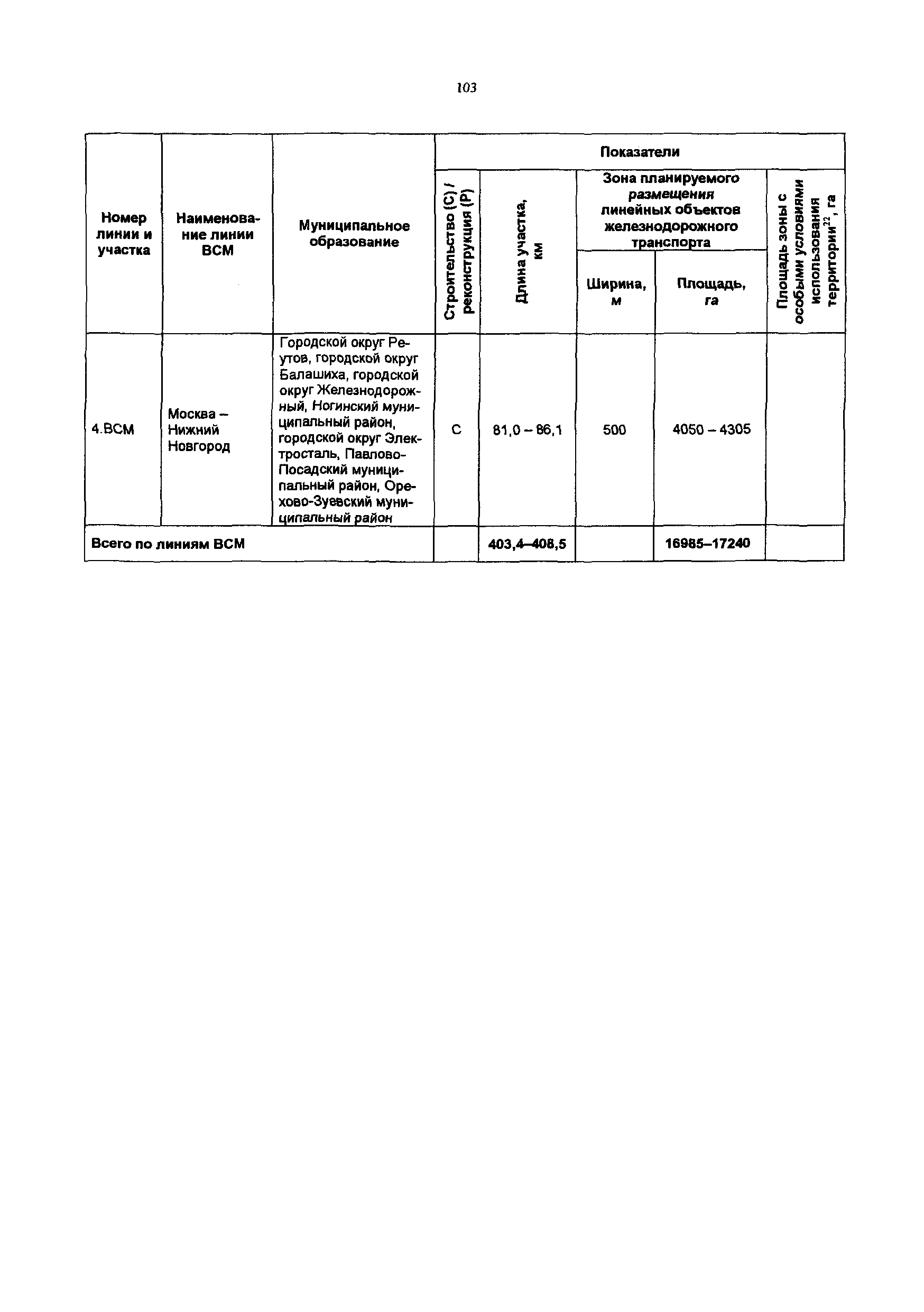 Постановление 548/21