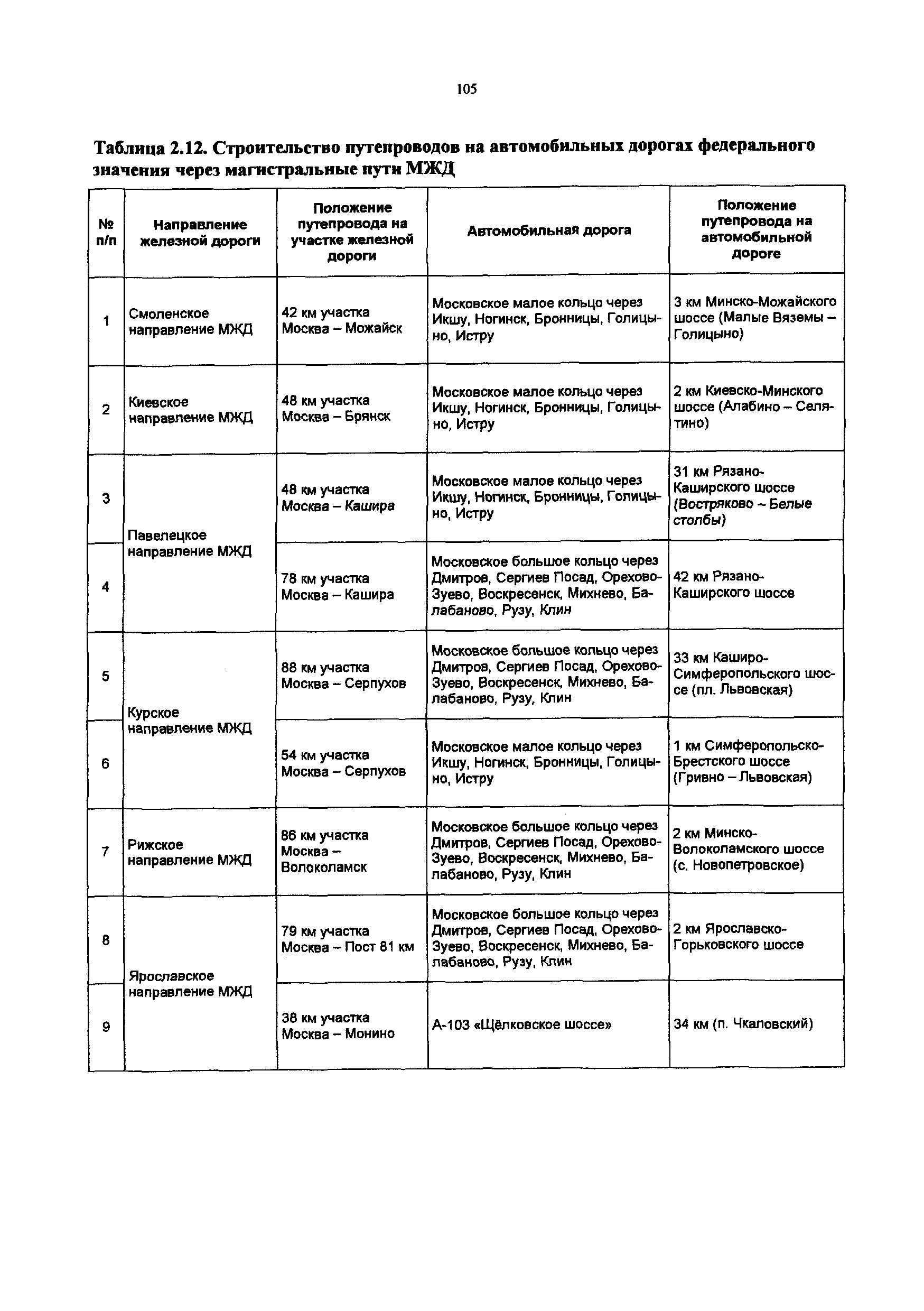 Постановление 548/21