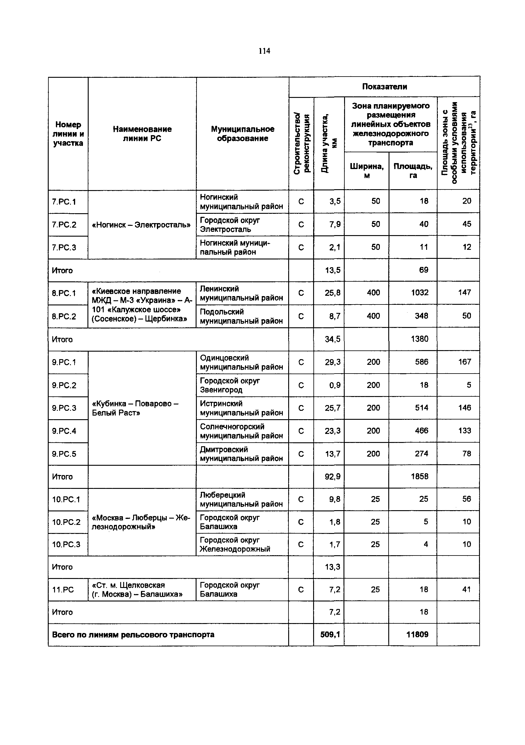 Постановление 548/21