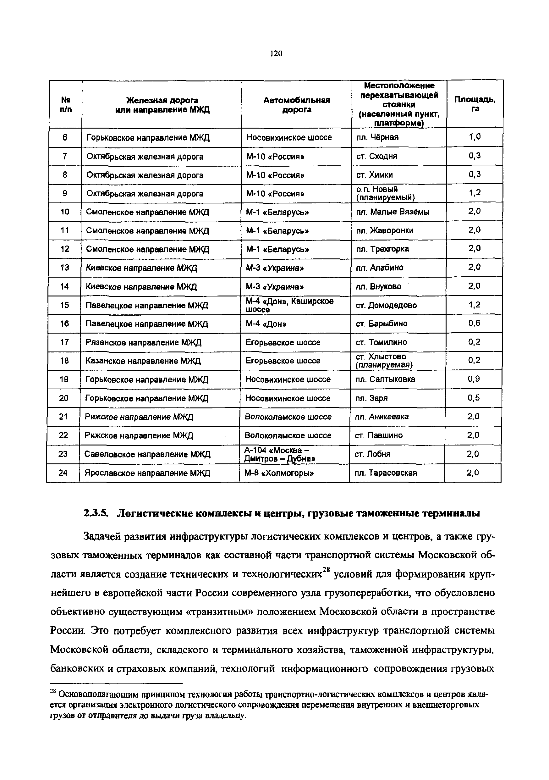 Постановление 548/21