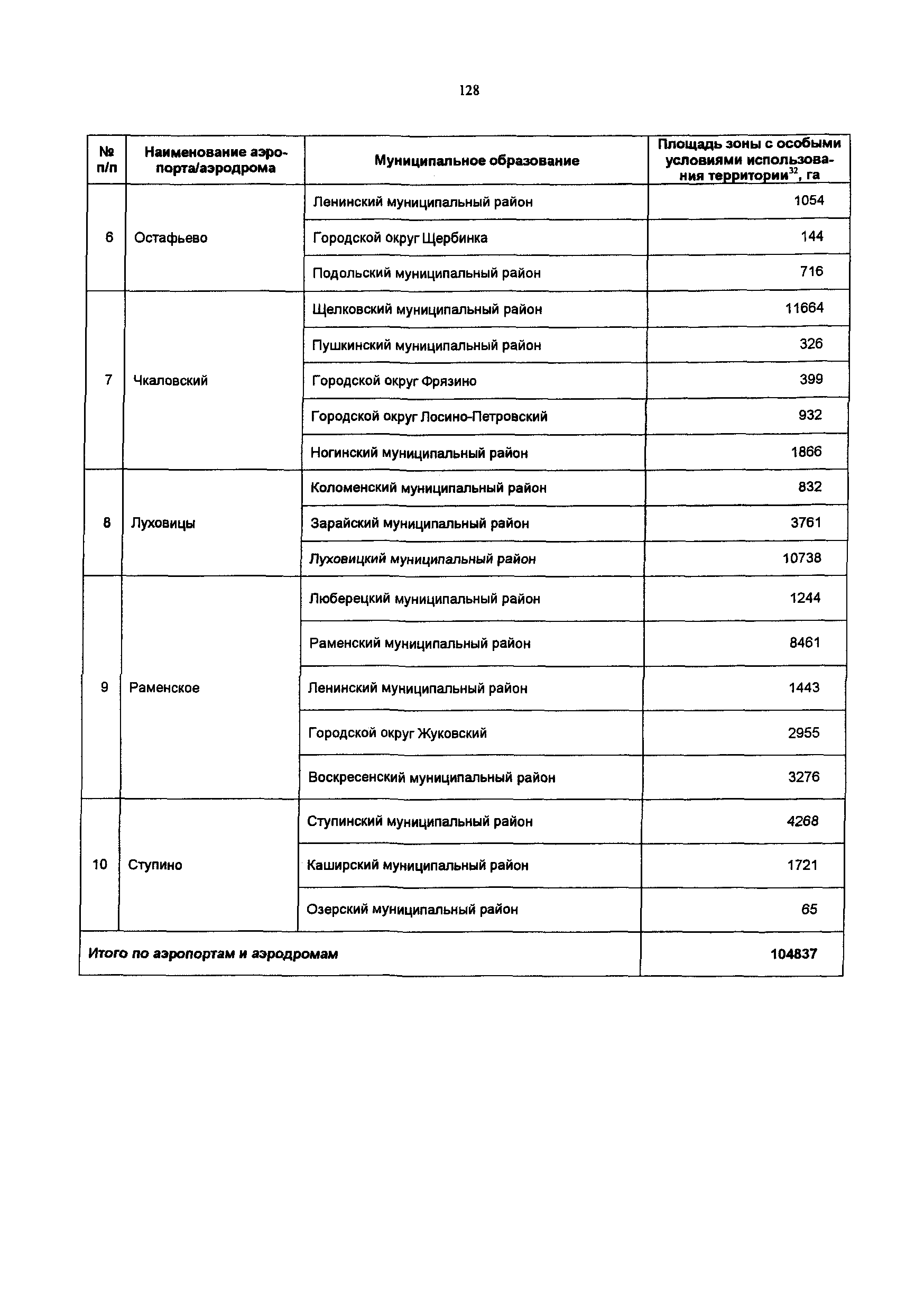 Постановление 548/21