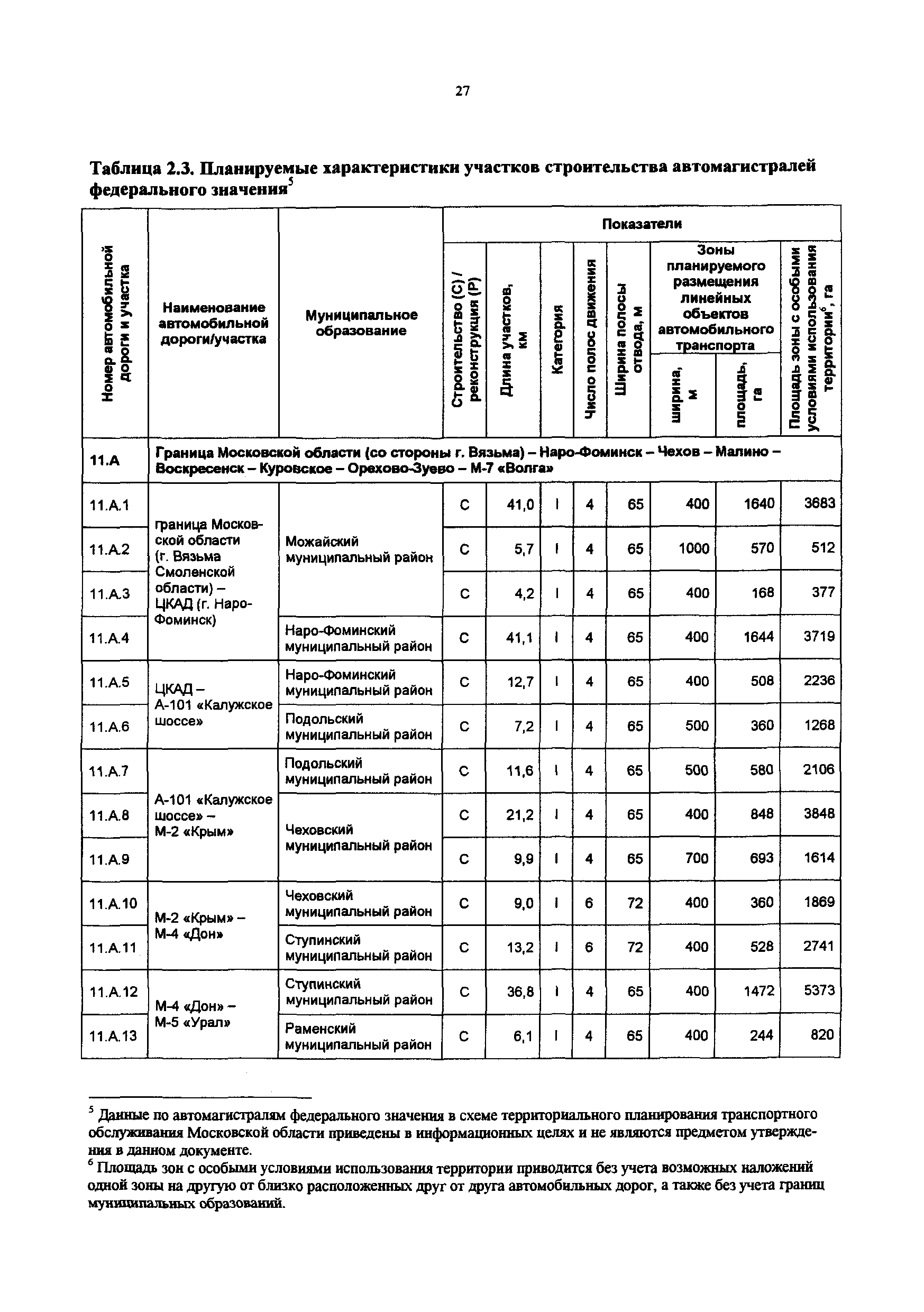 Постановление 548/21