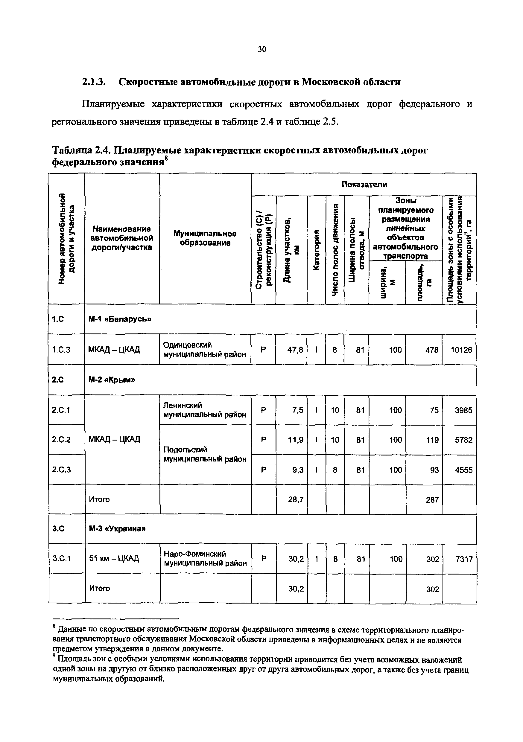 Постановление 548/21