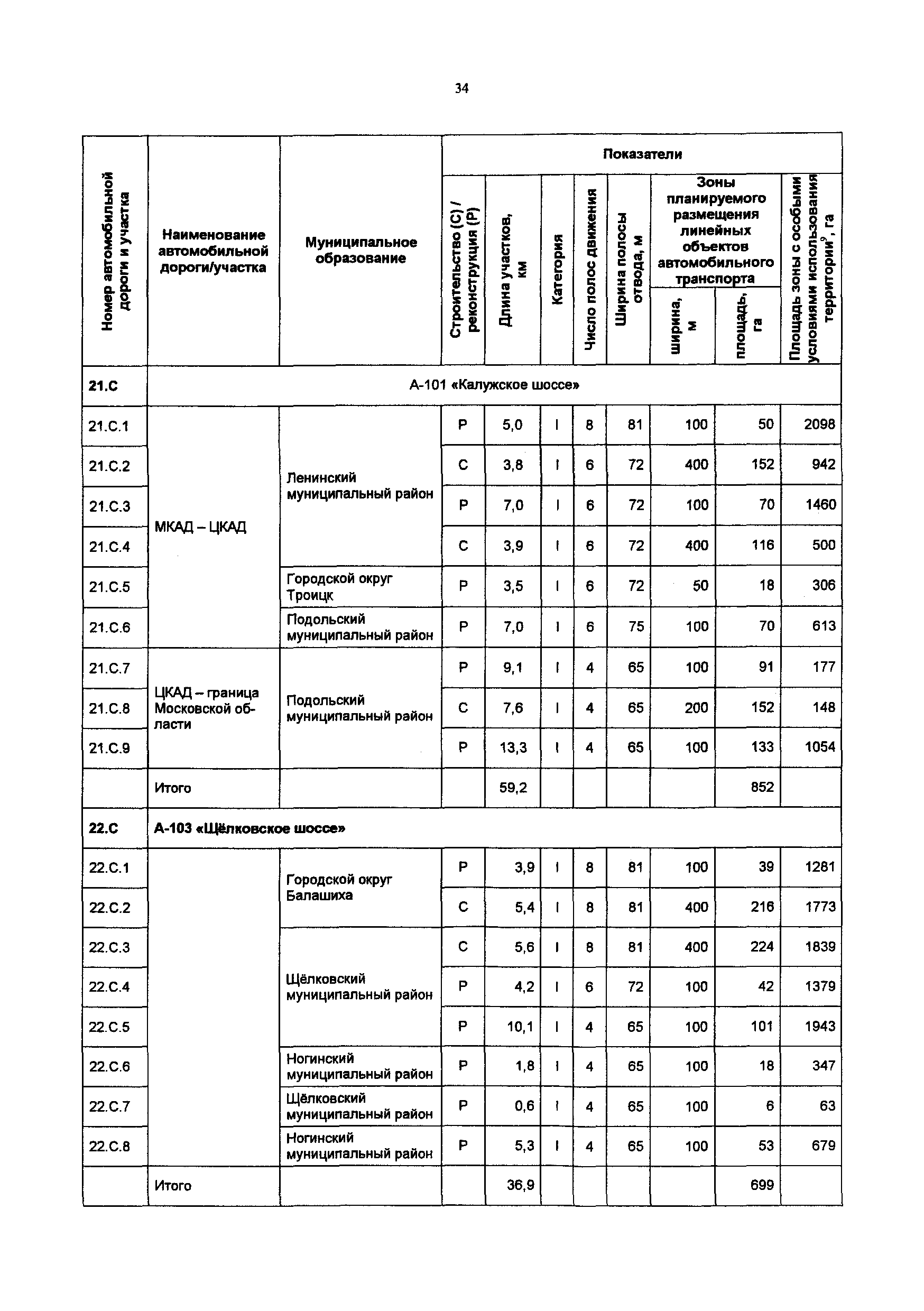 Постановление 548/21