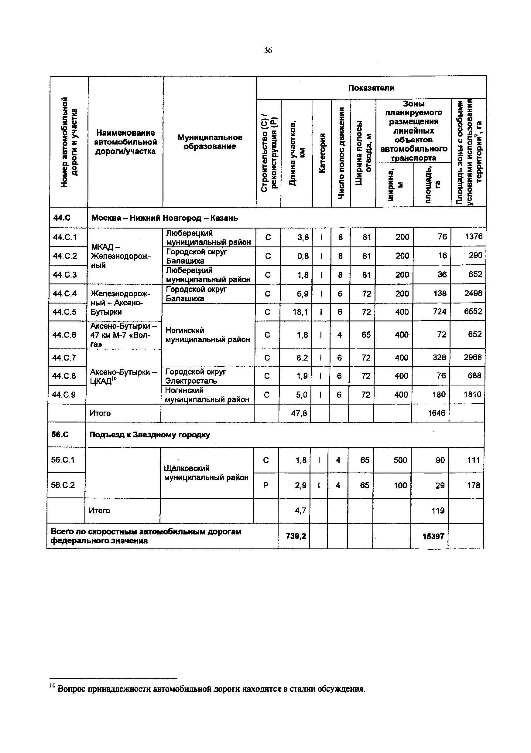 Постановление 548/21