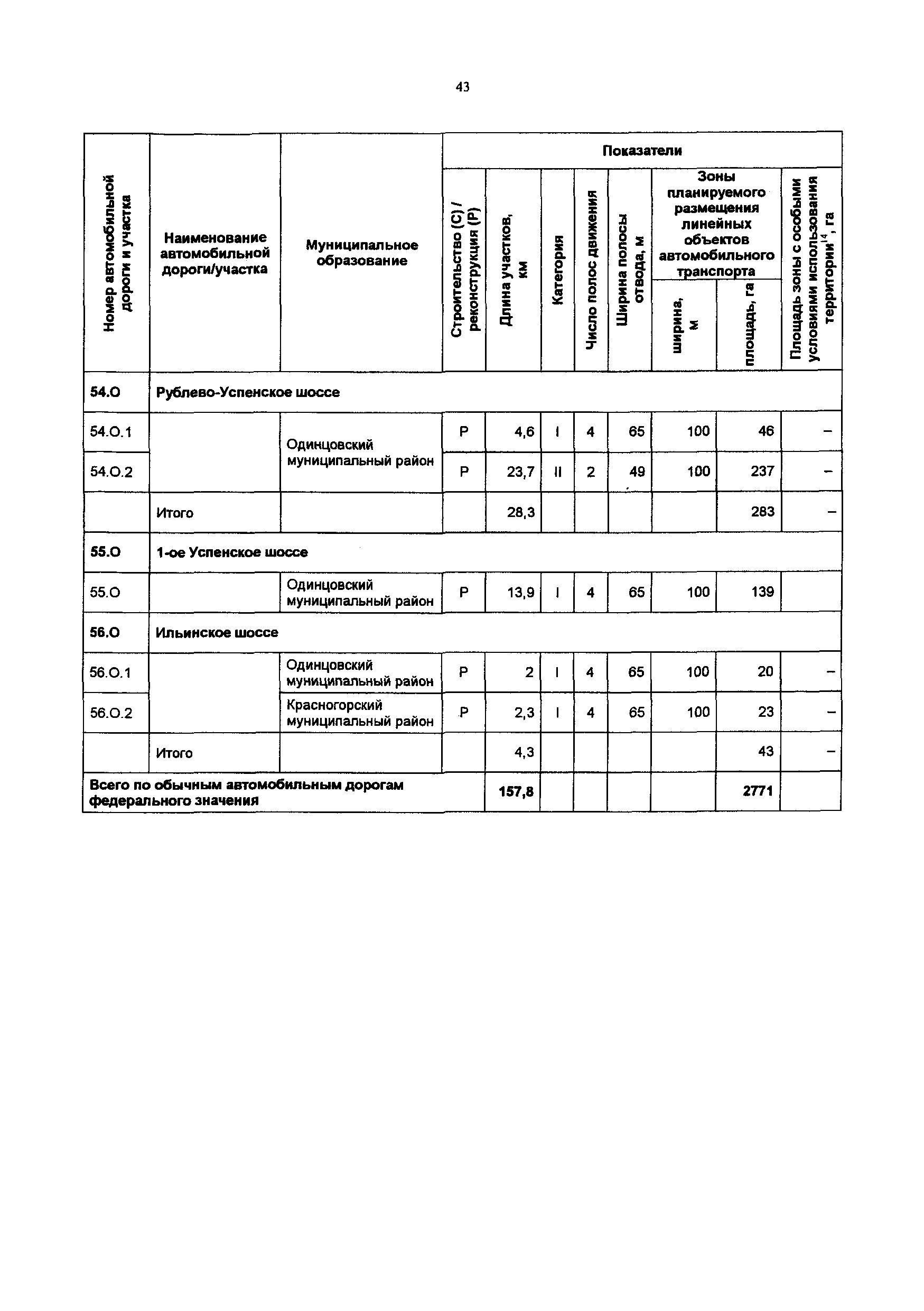 Постановление 548/21