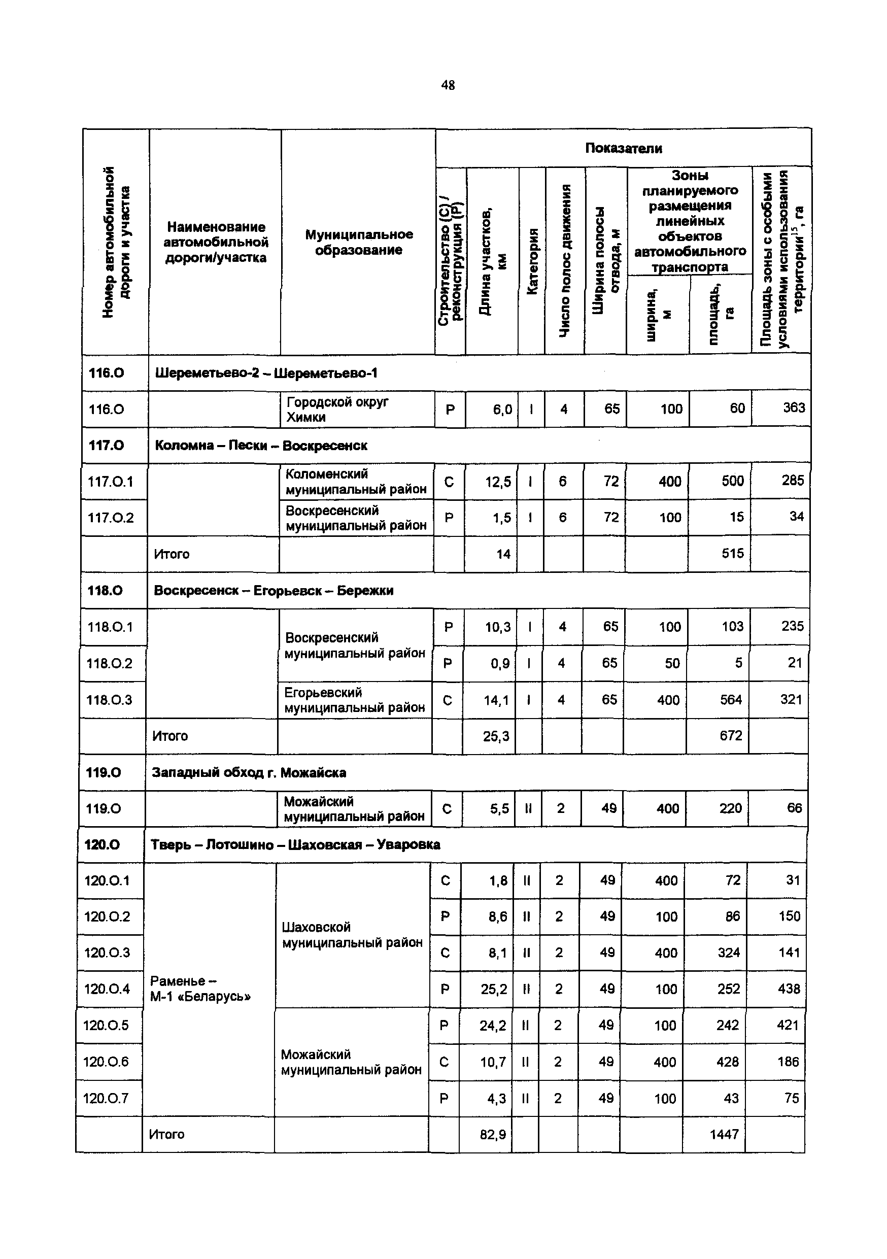 Постановление 548/21