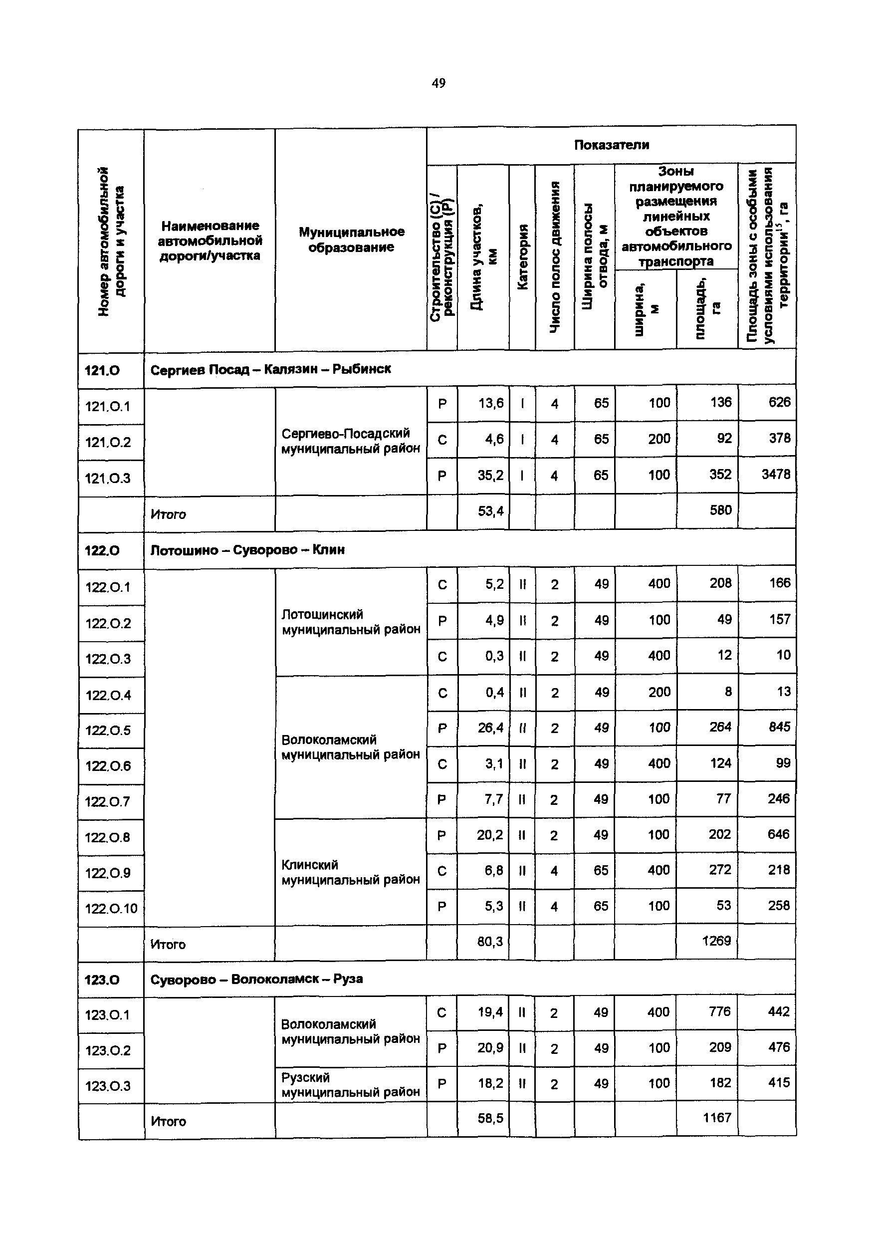 Постановление 548/21