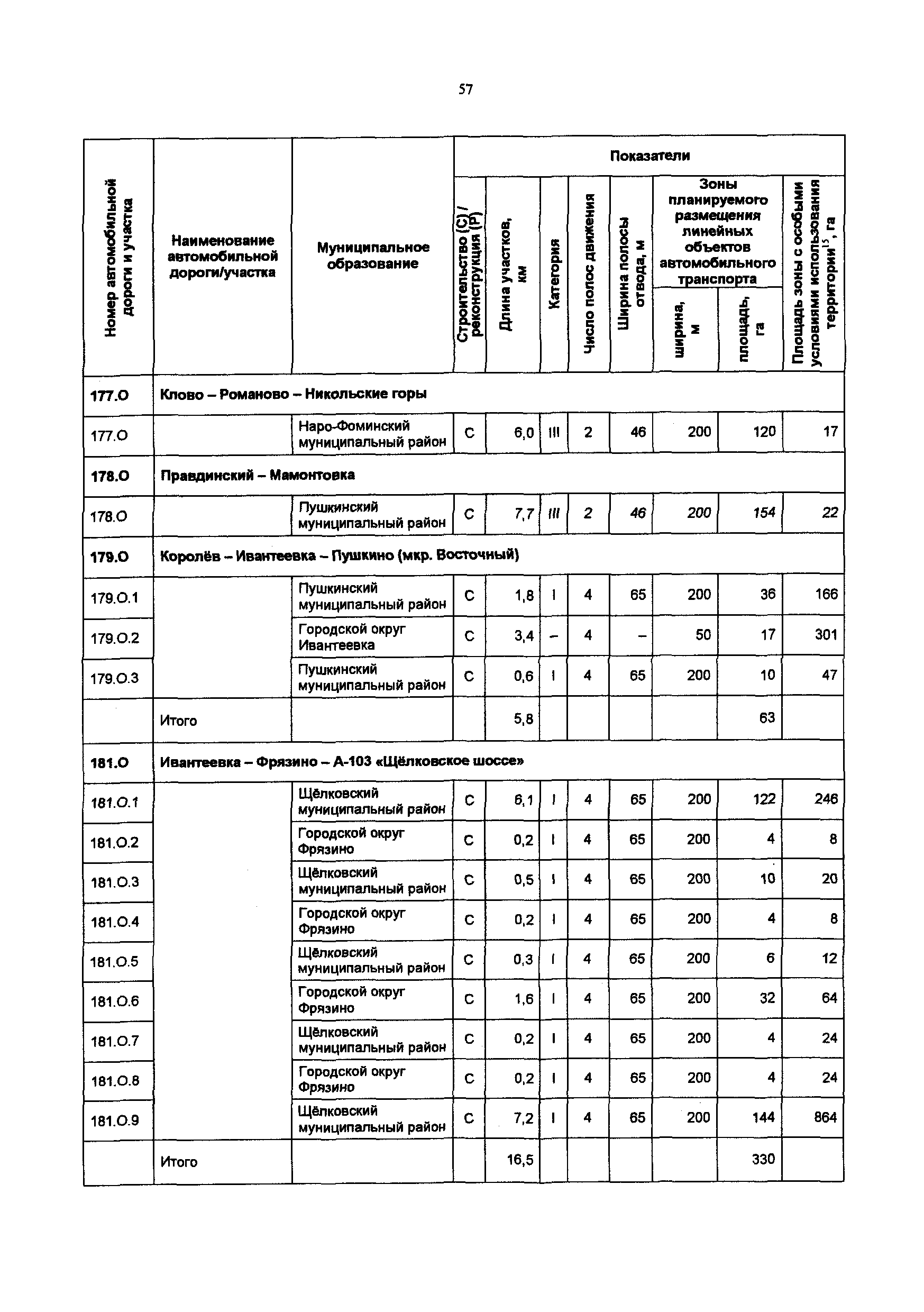 Постановление 548/21