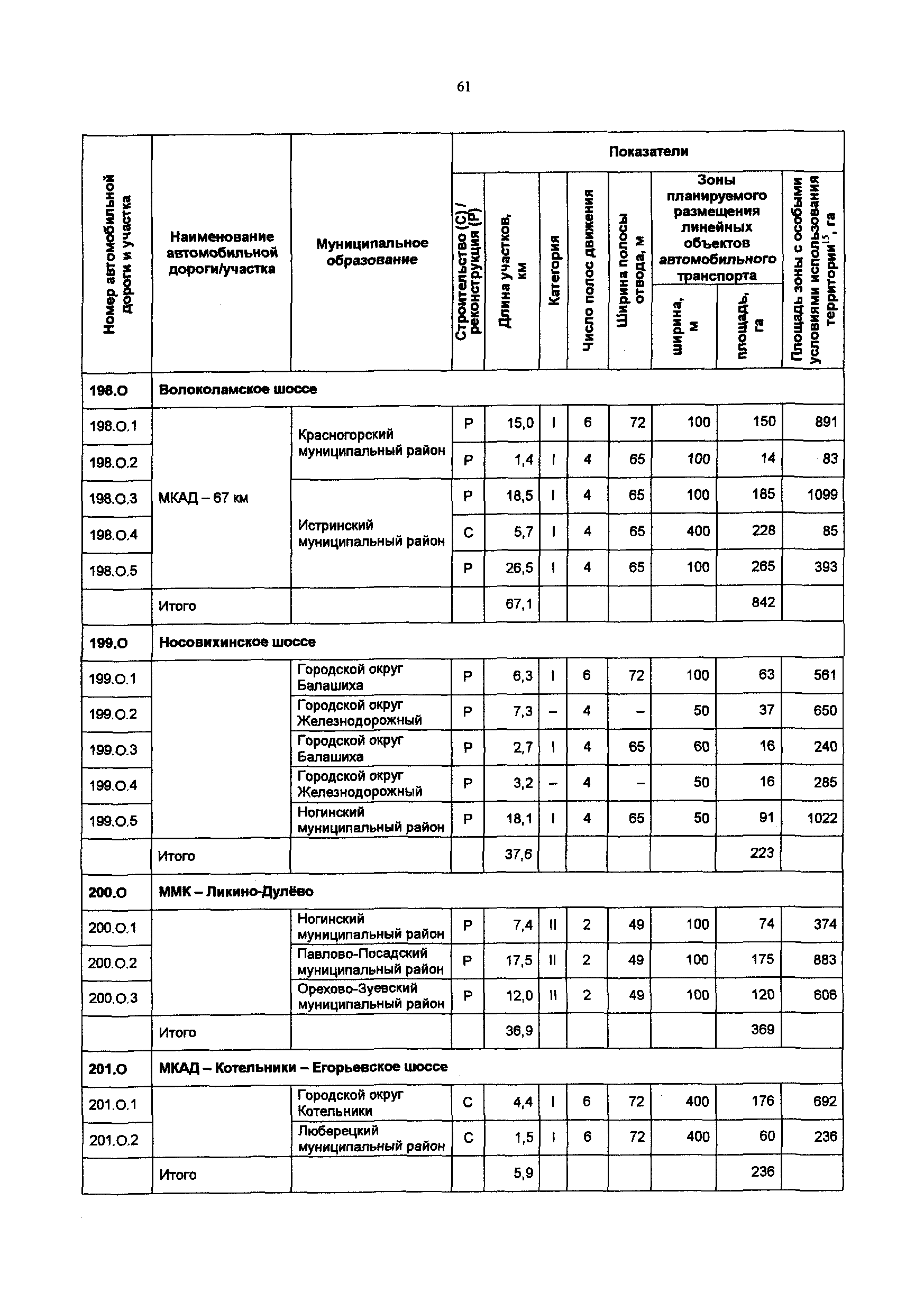 Постановление 548/21