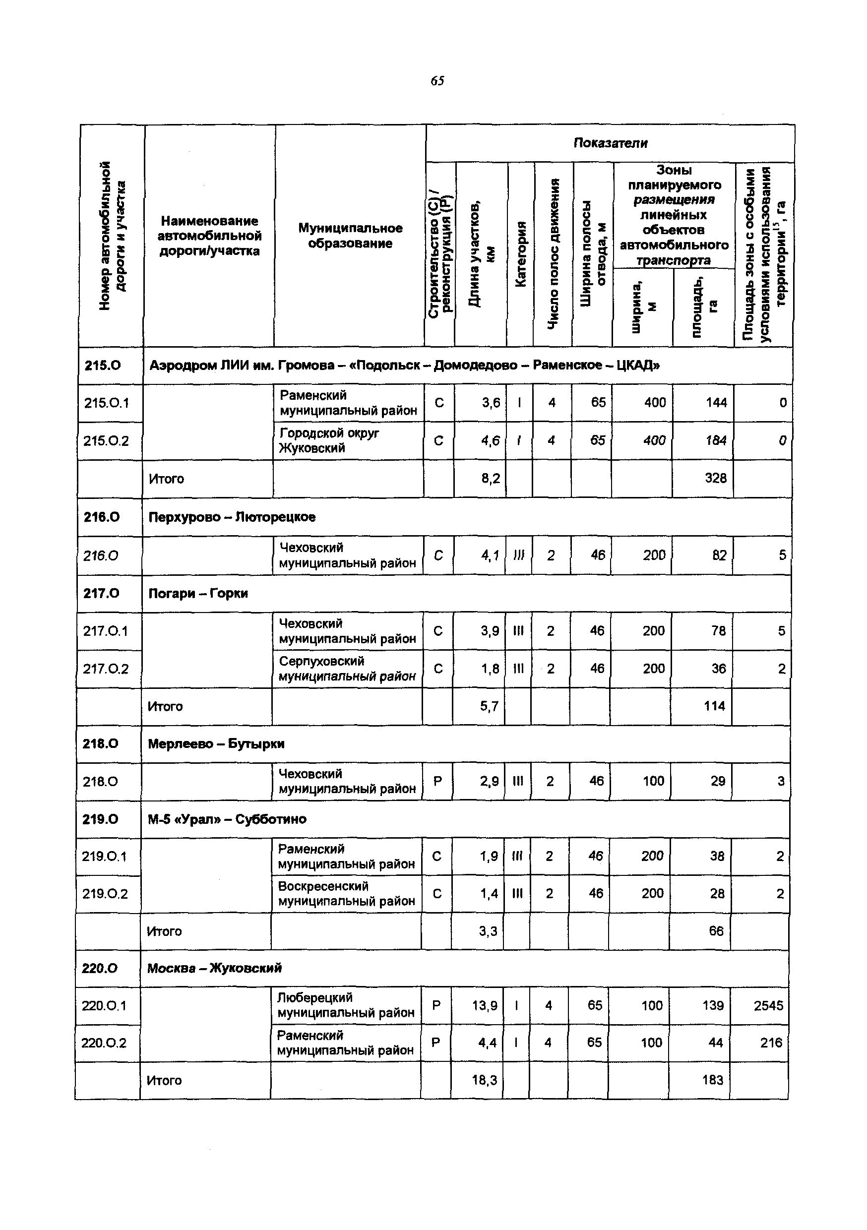 Постановление 548/21