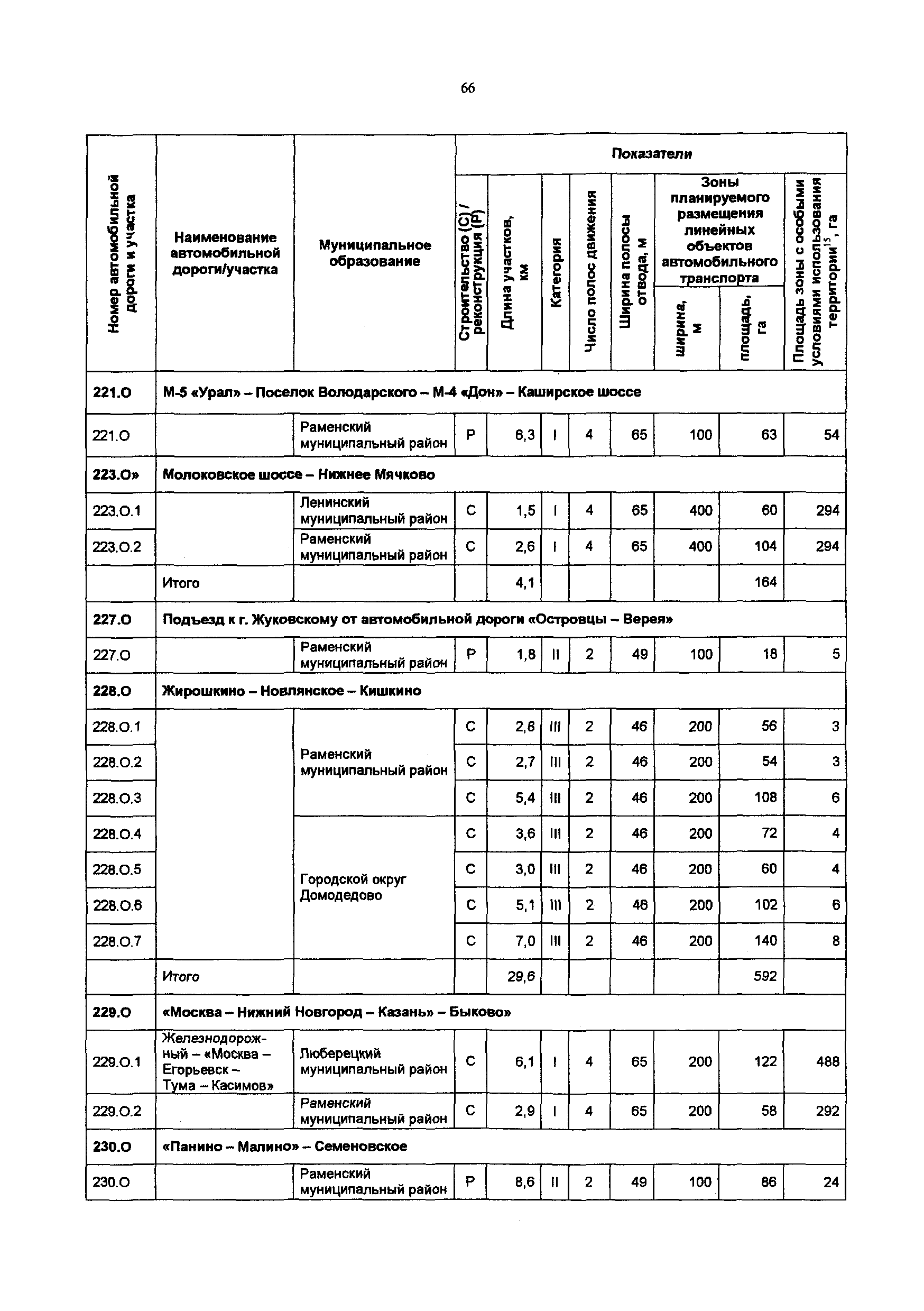 Постановление 548/21