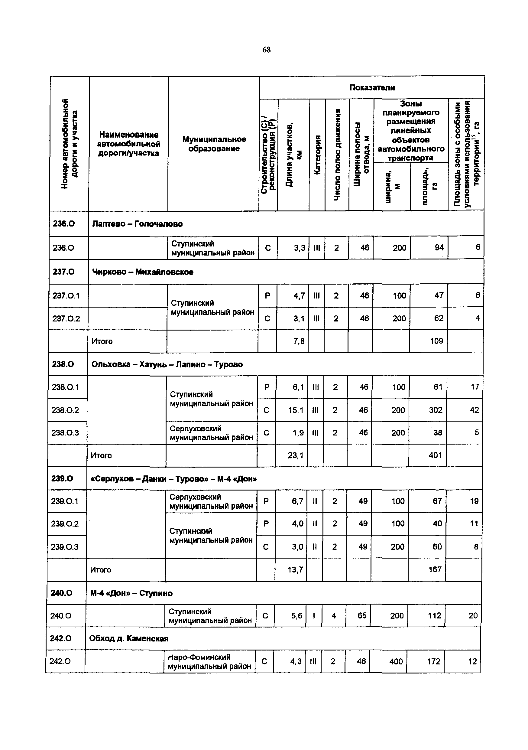 Постановление 548/21