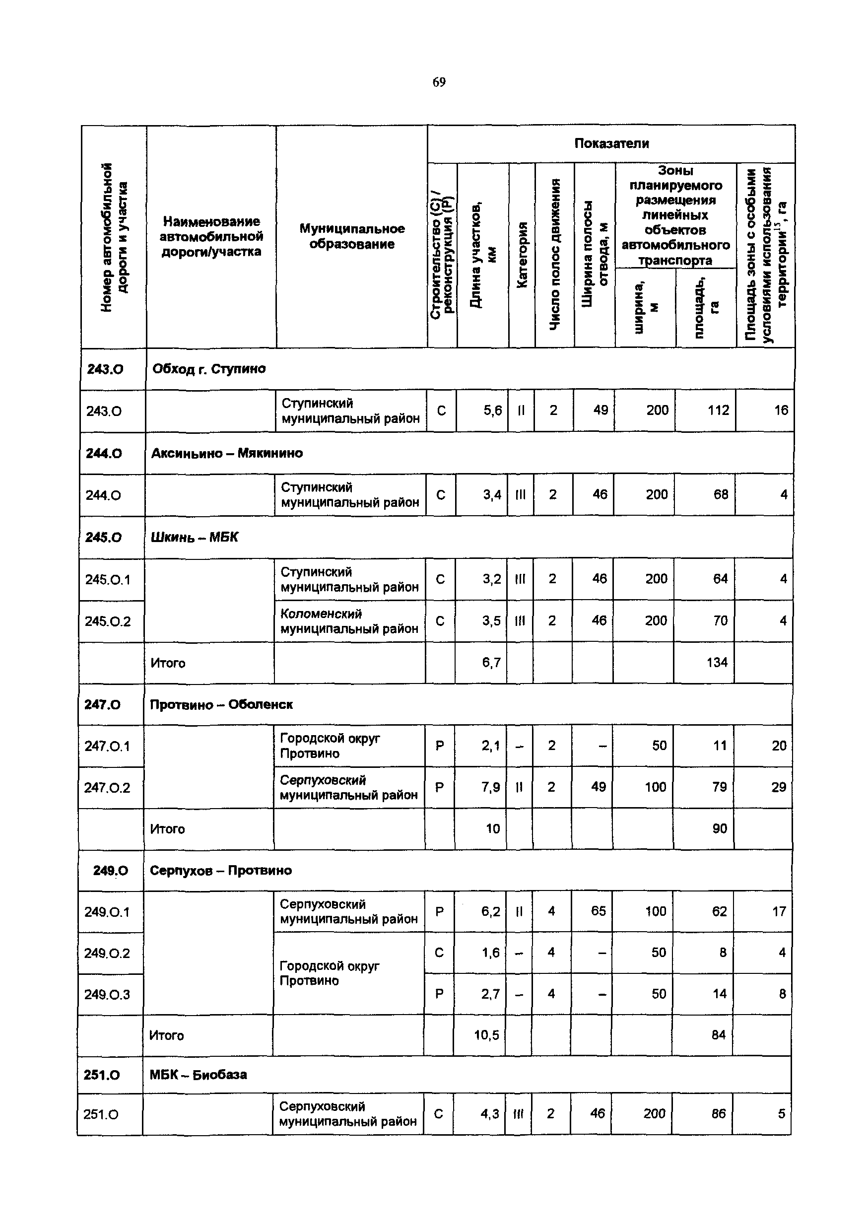 Постановление 548/21