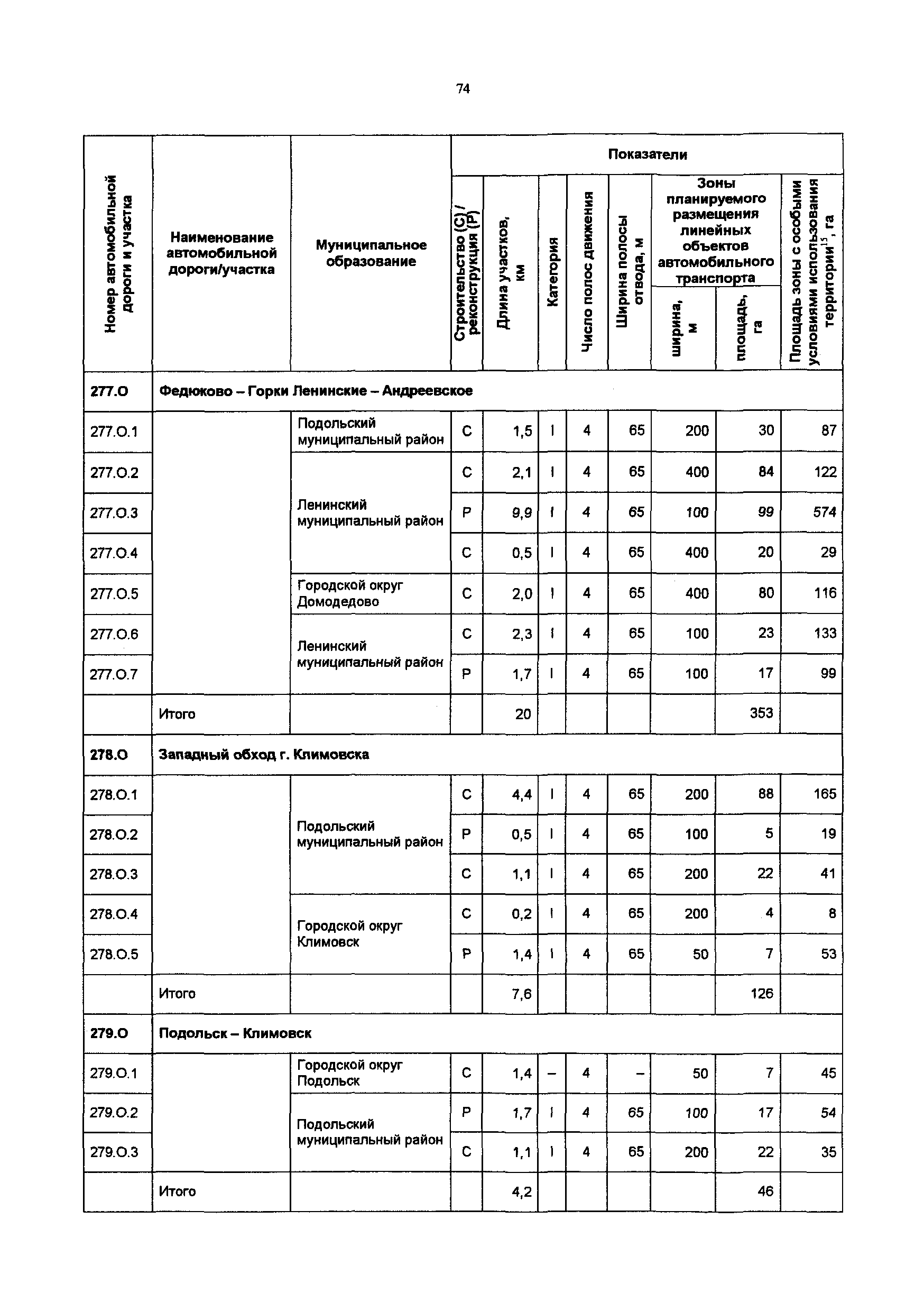 Постановление 548/21