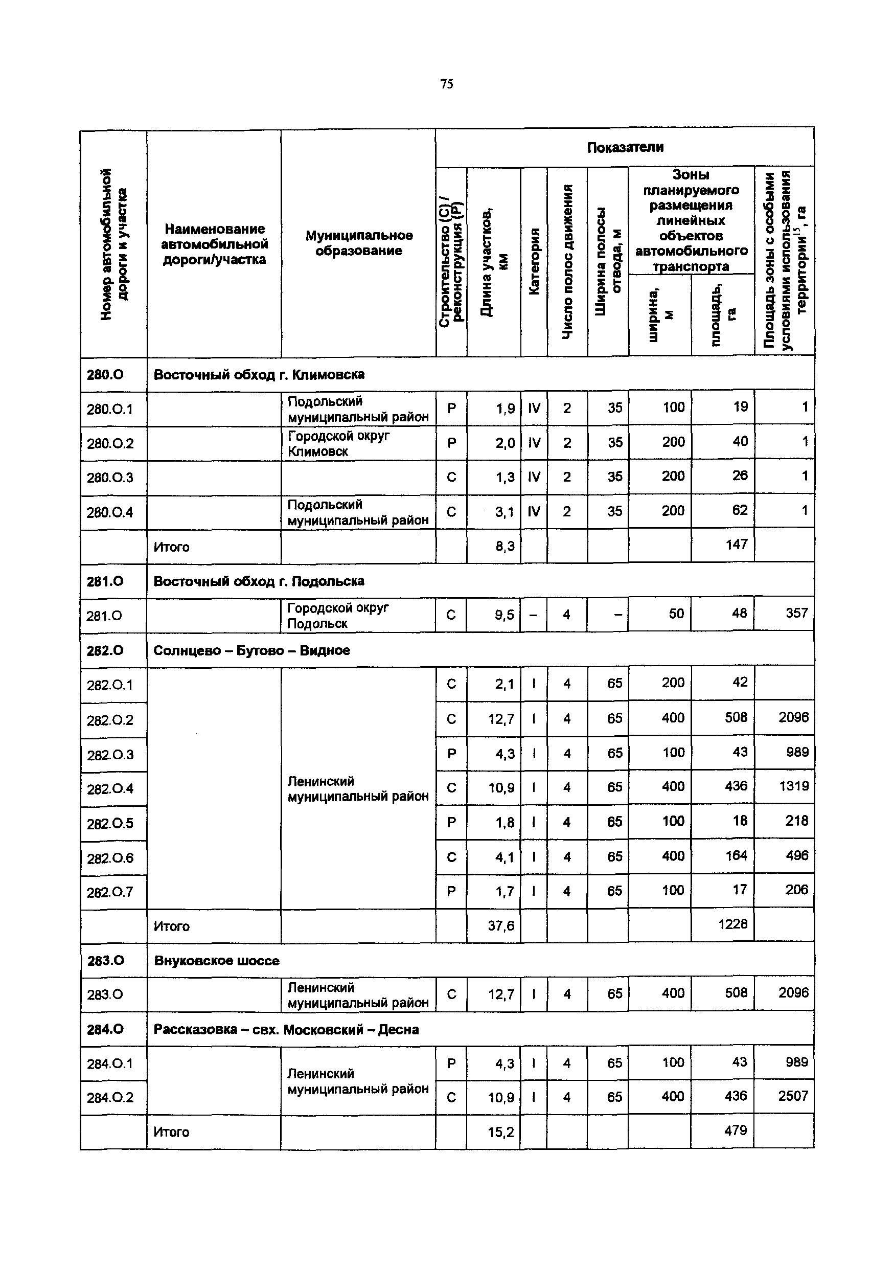 Постановление 548/21