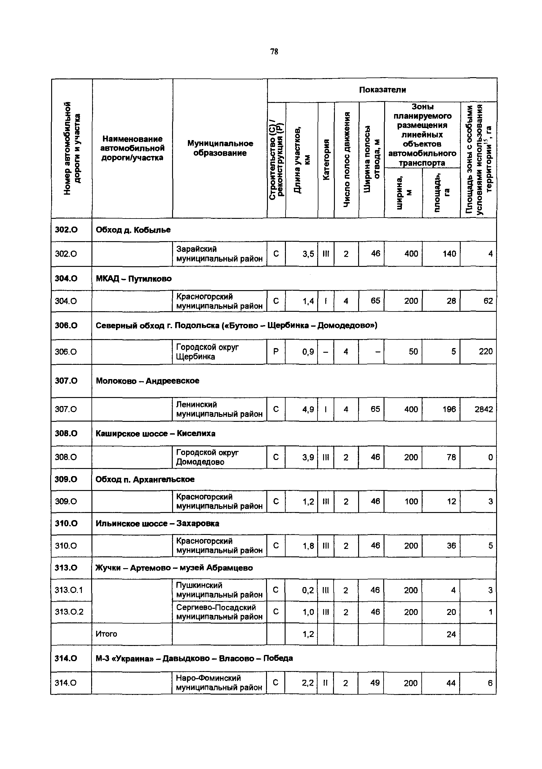 Постановление 548/21