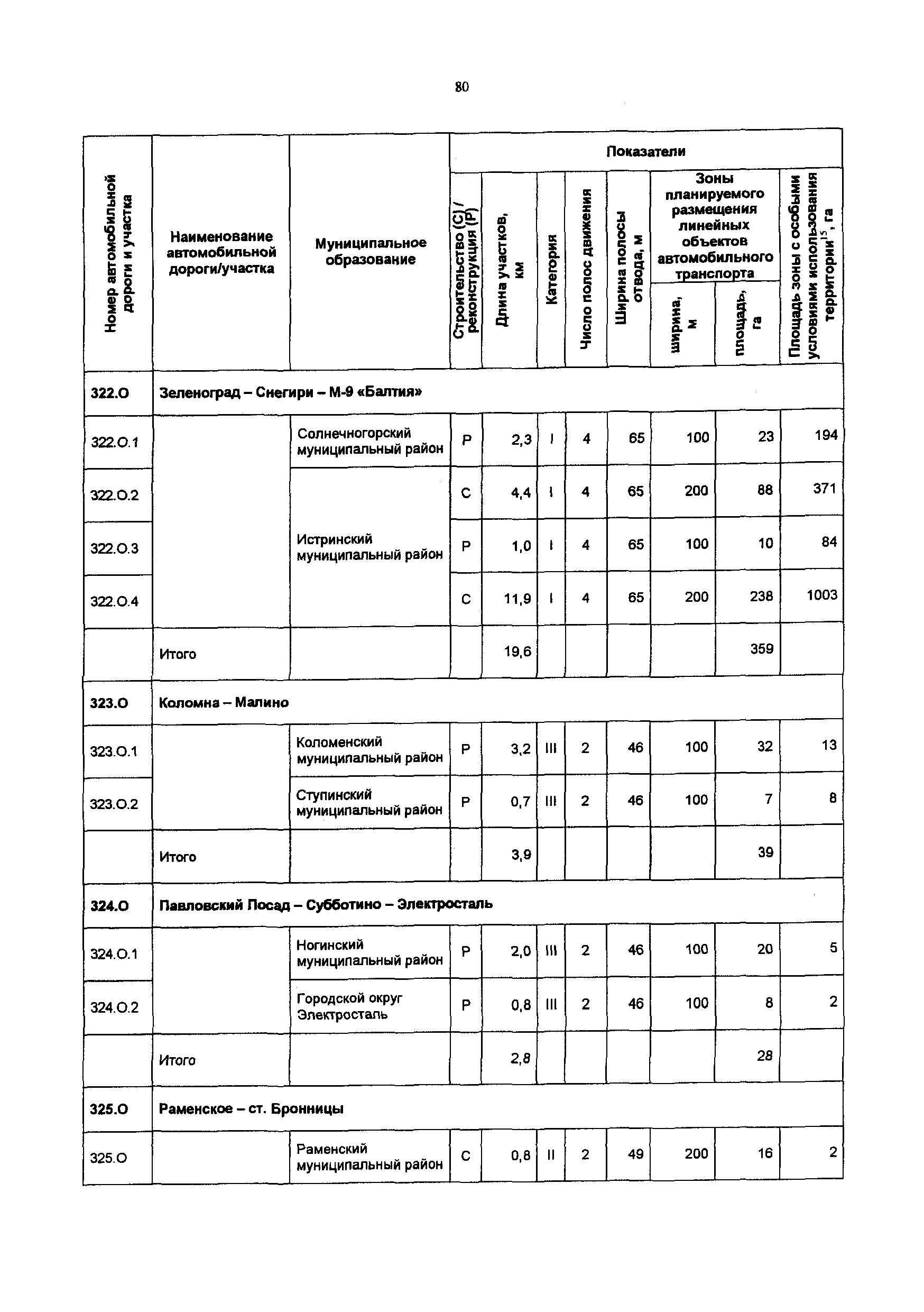 Постановление 548/21