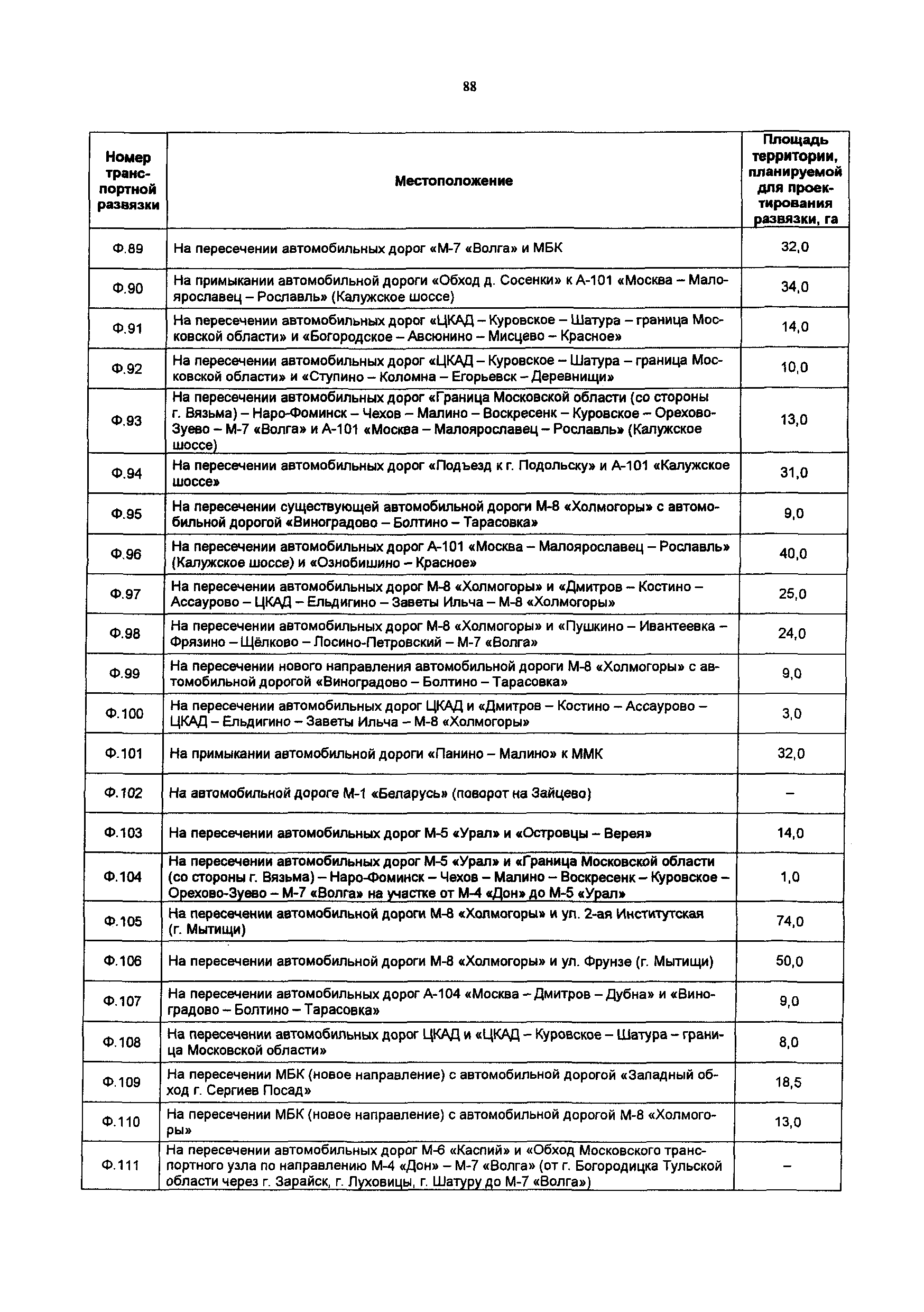 Постановление 548/21