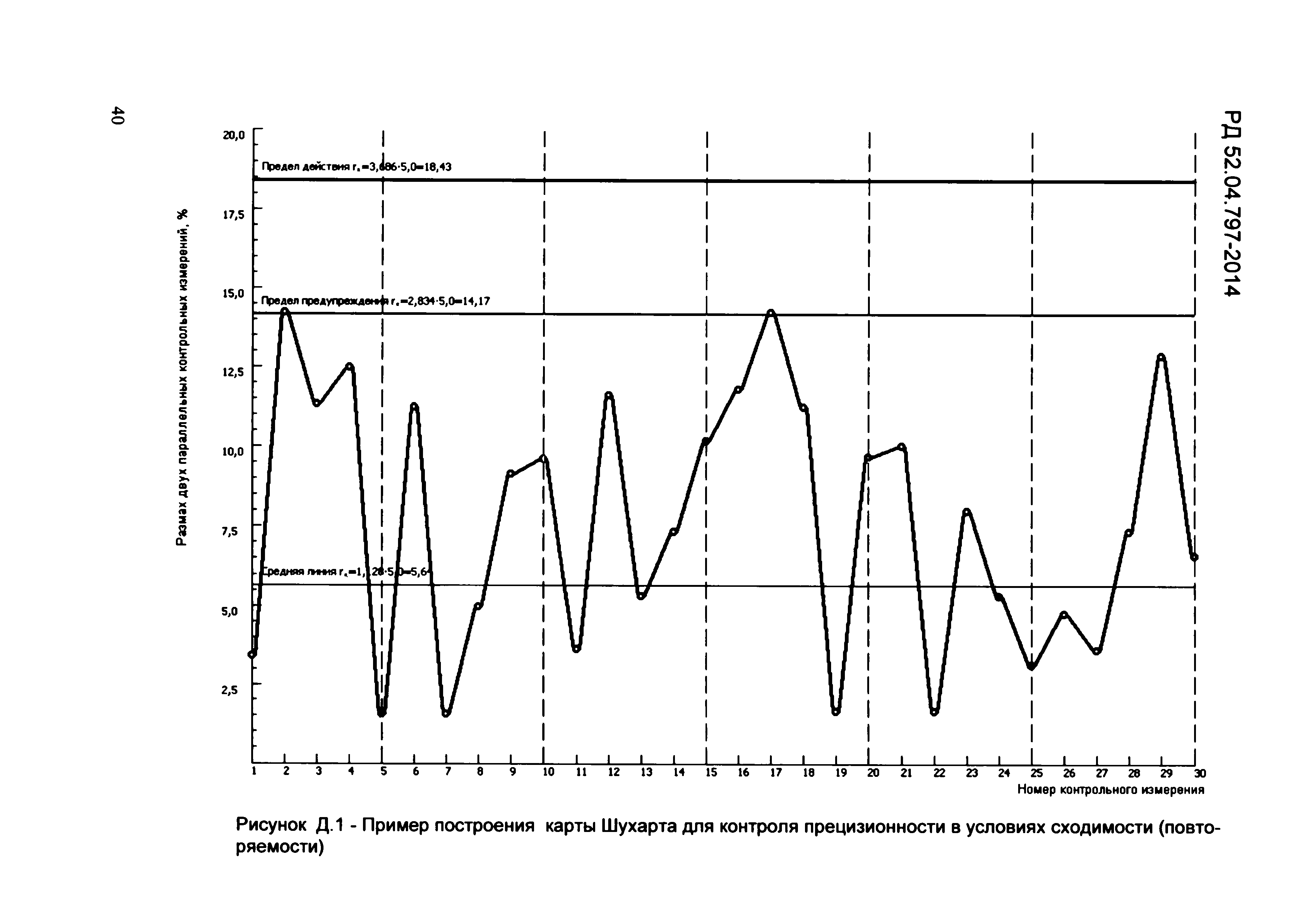 РД 52.04.797-2014