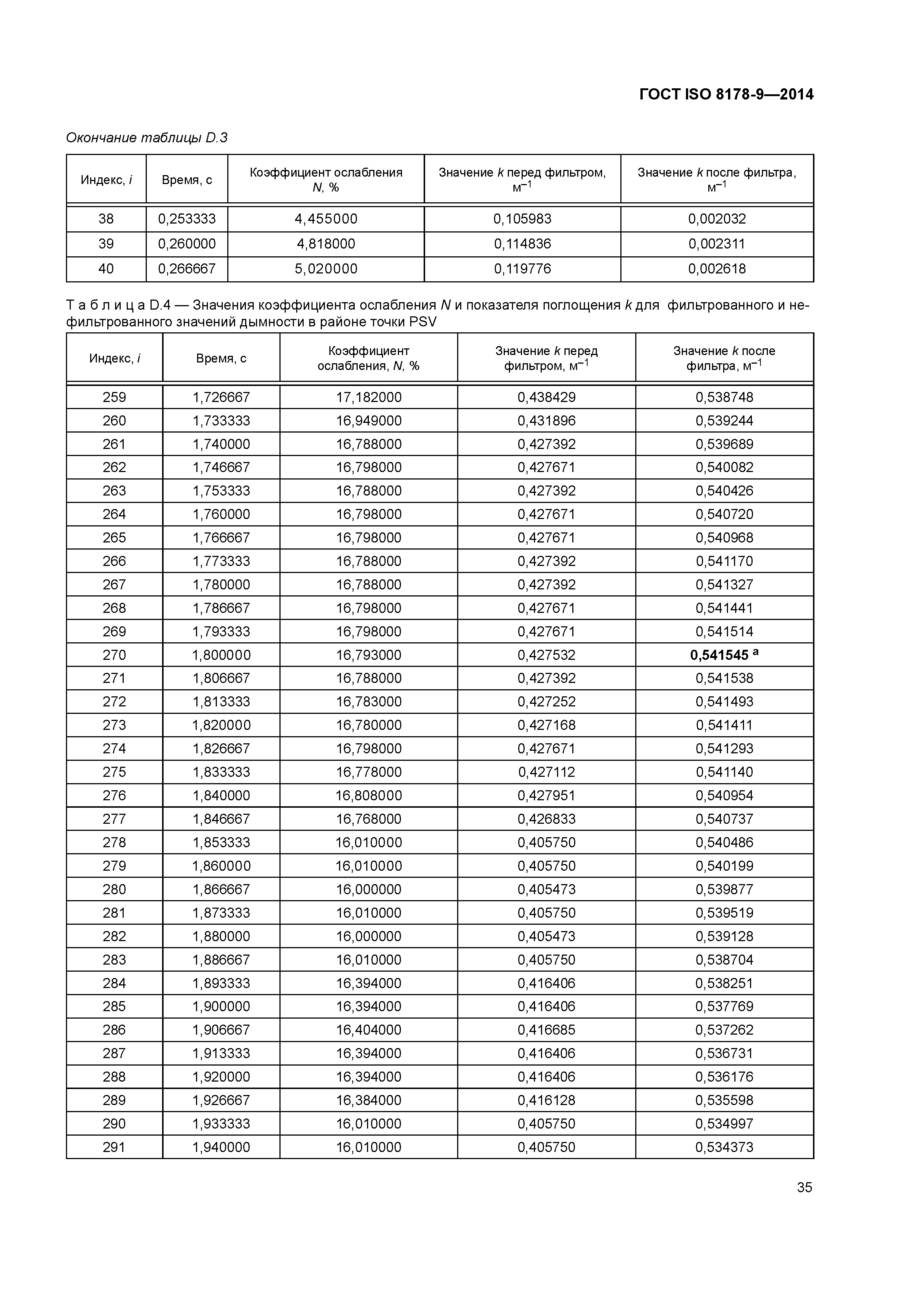 ГОСТ ISO 8178-9-2014